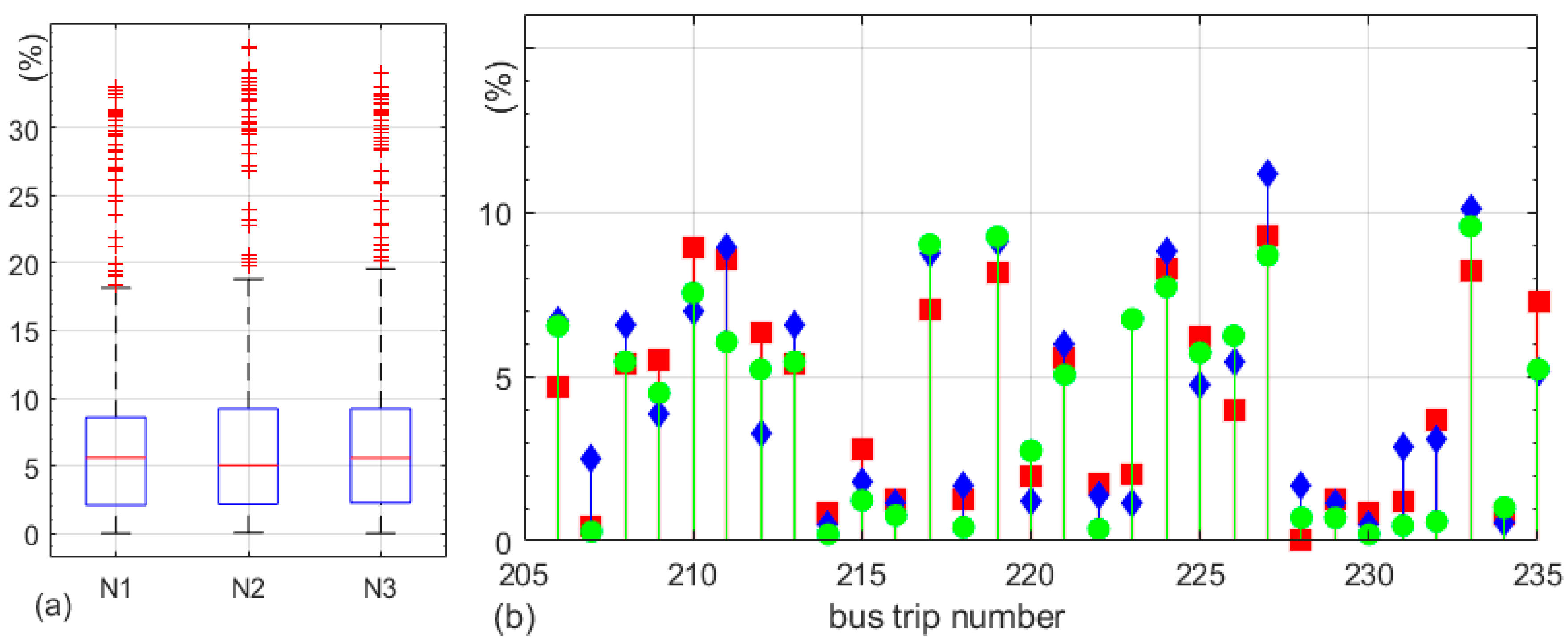 Energies 13 02340 g008