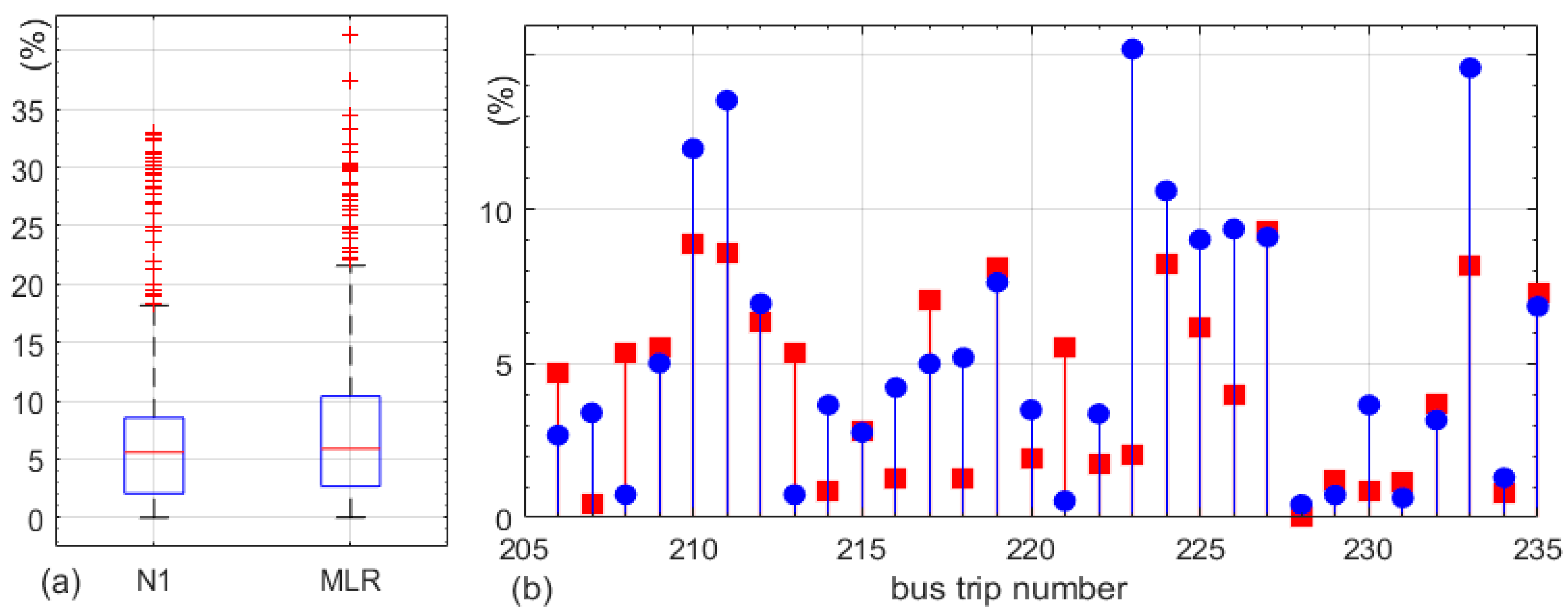 Energies 13 02340 g010