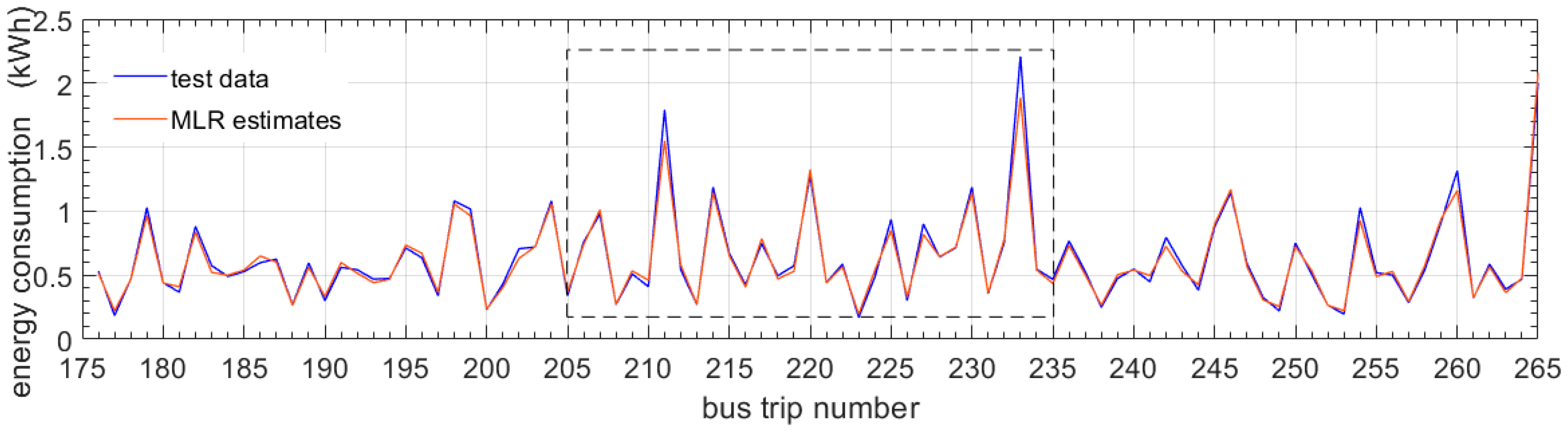 Energies 13 02340 g011