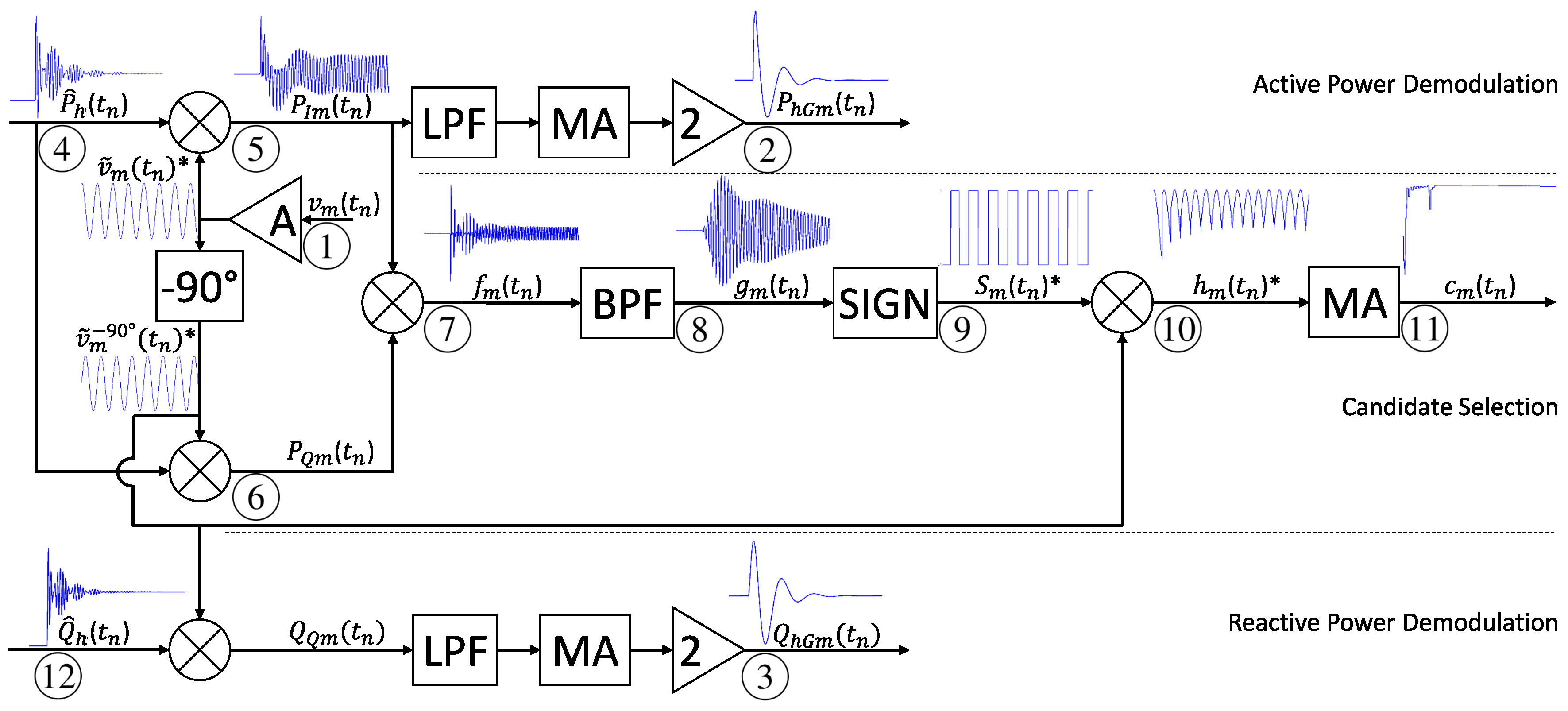 Energies 13 02341 g007