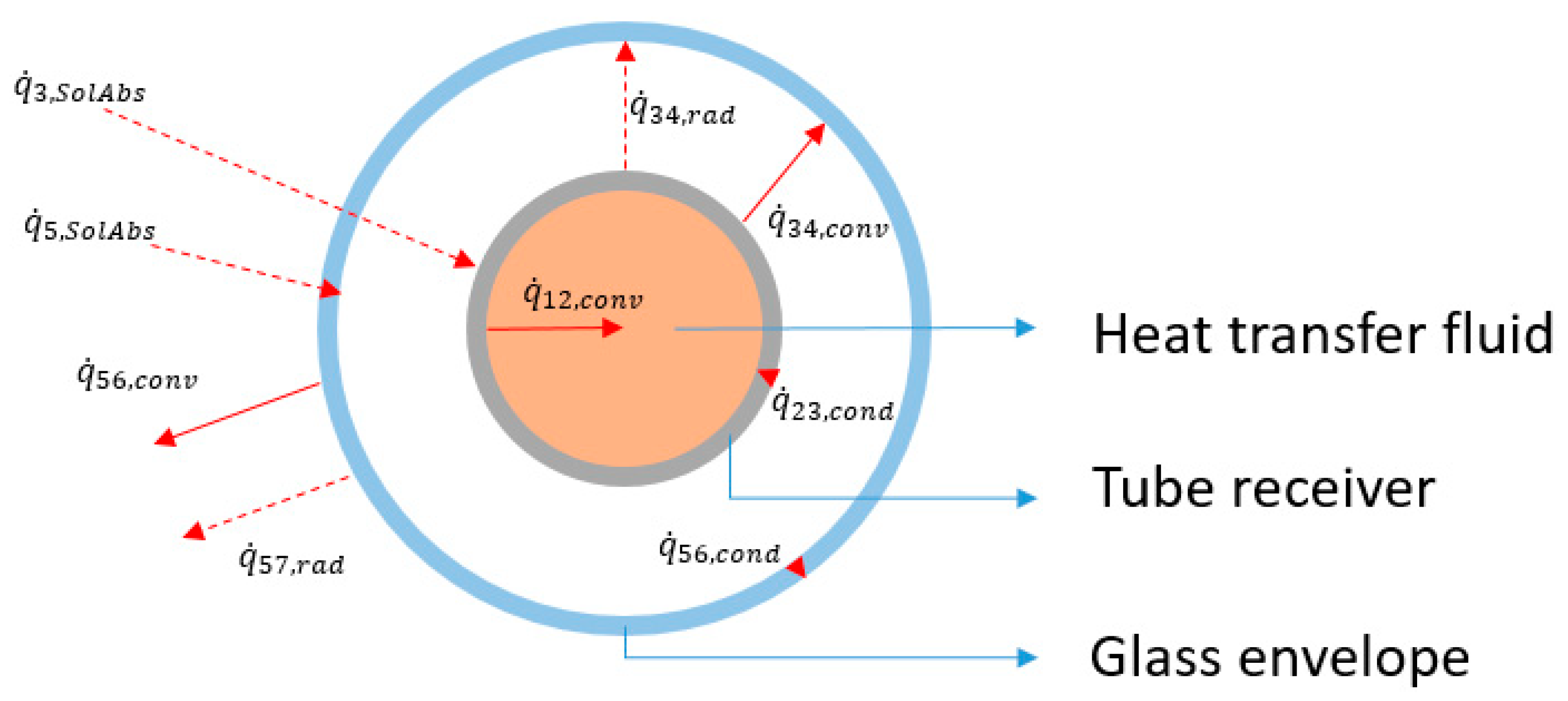 Energies 13 02343 g001