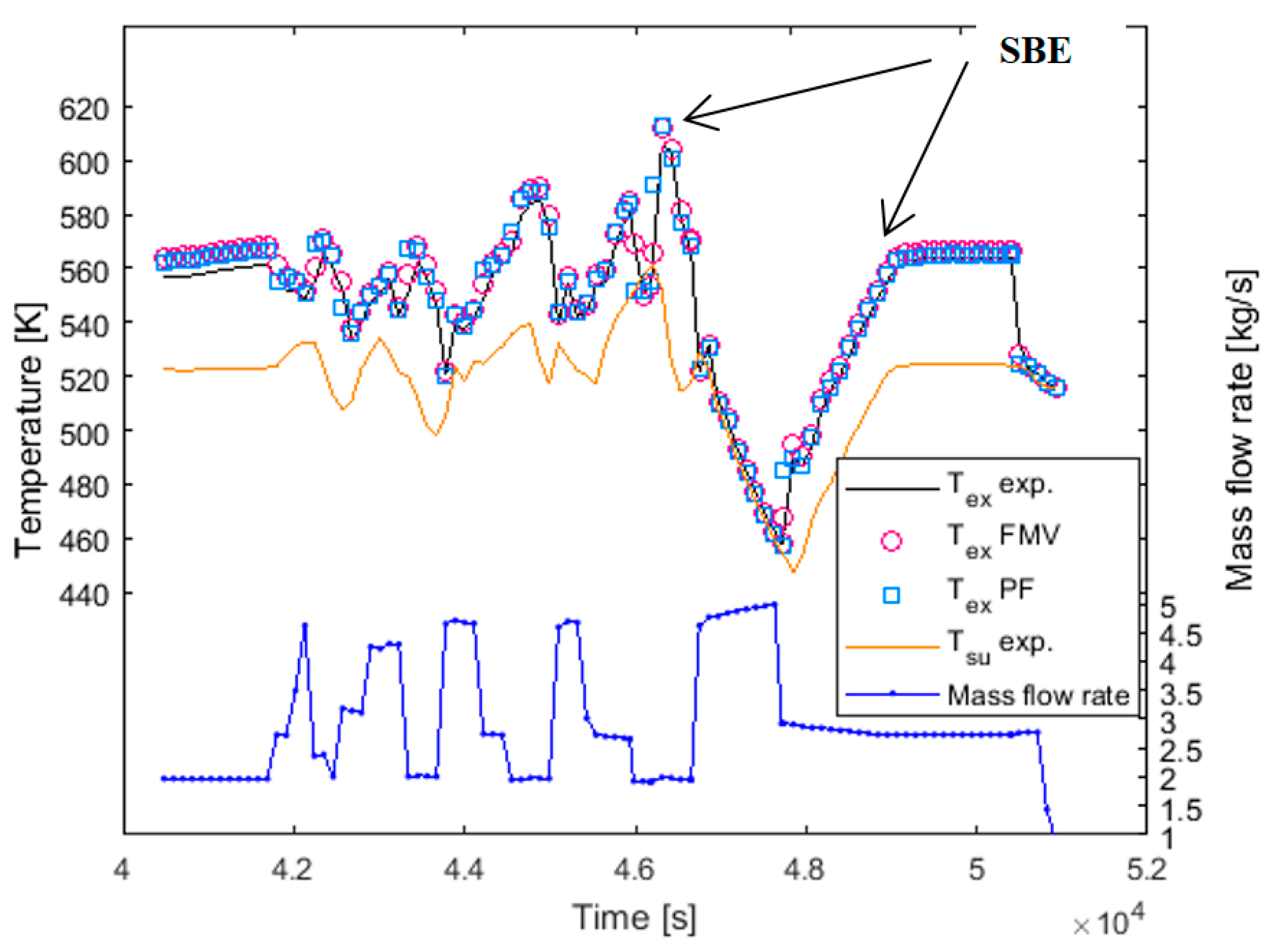 Energies 13 02343 g005