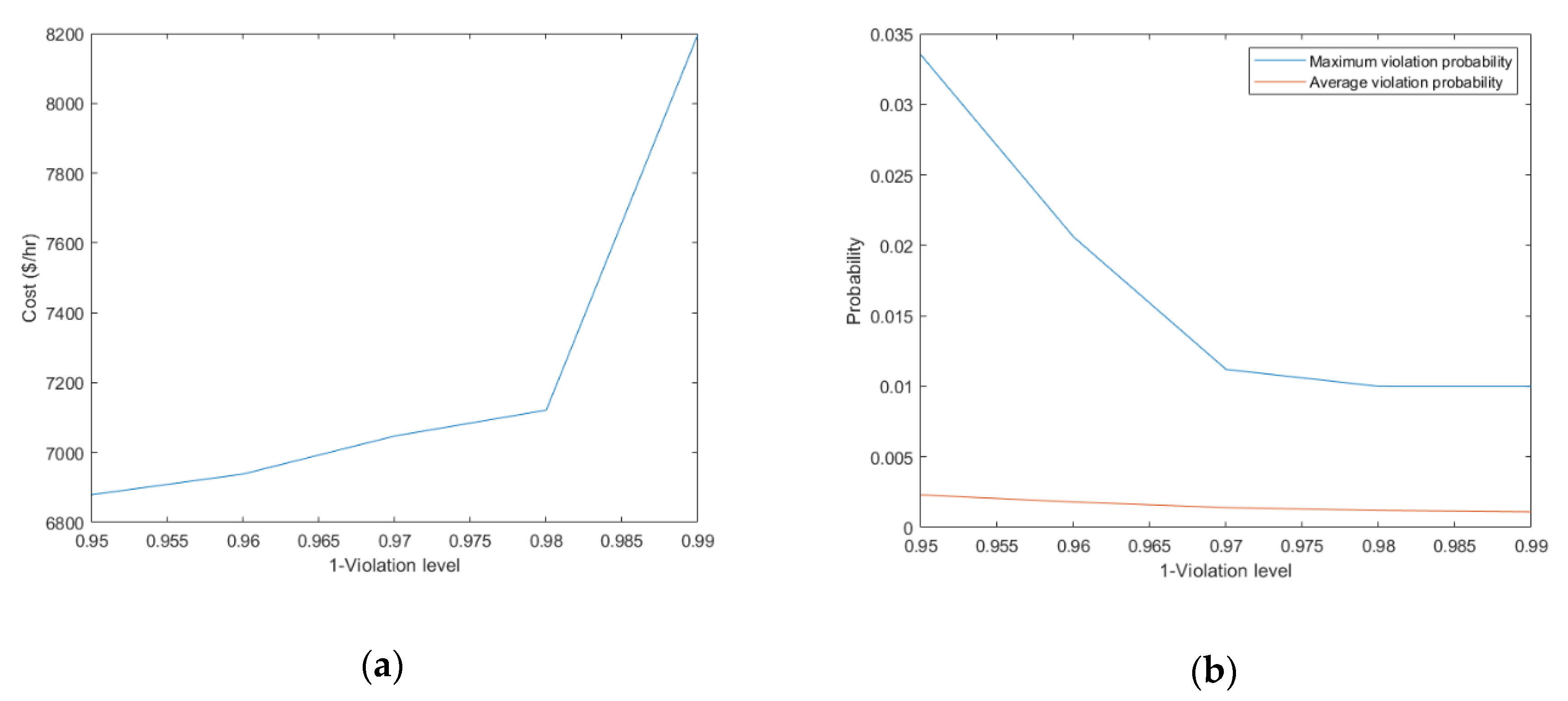 Energies 13 02344 g003