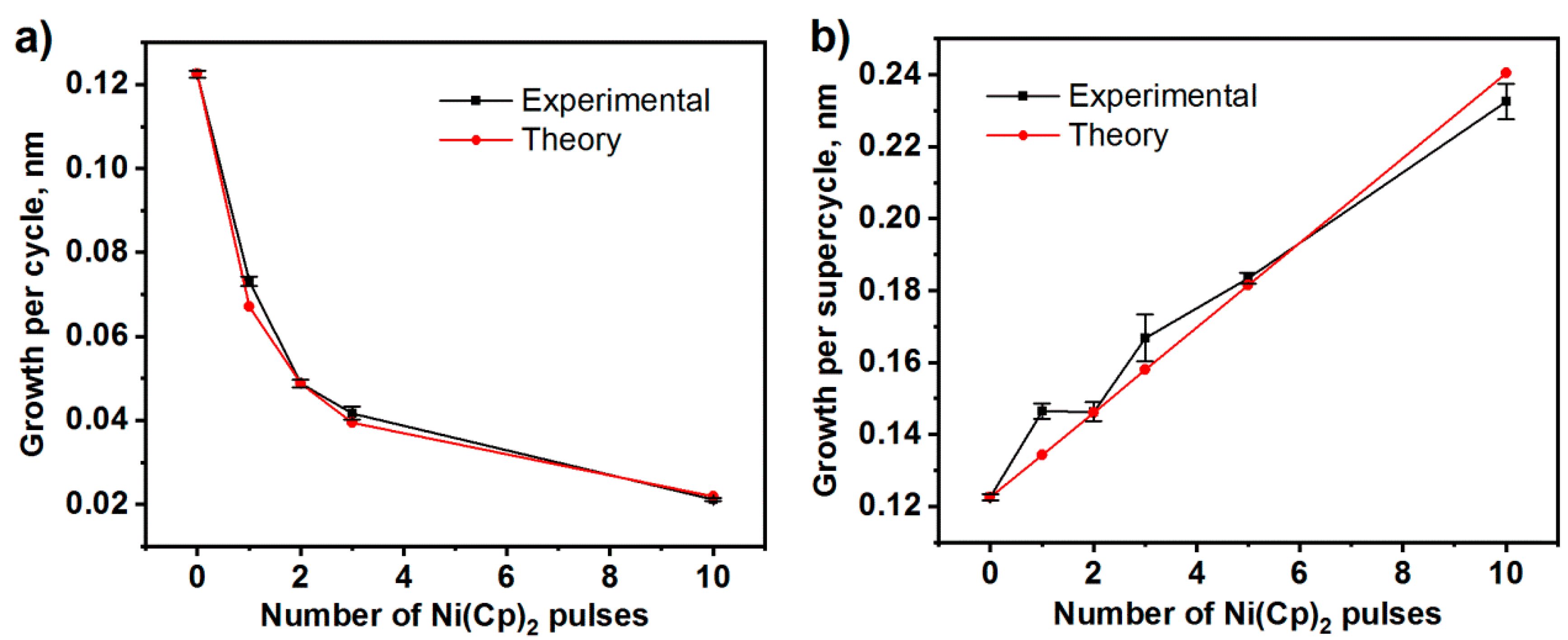 Energies 13 02345 g001