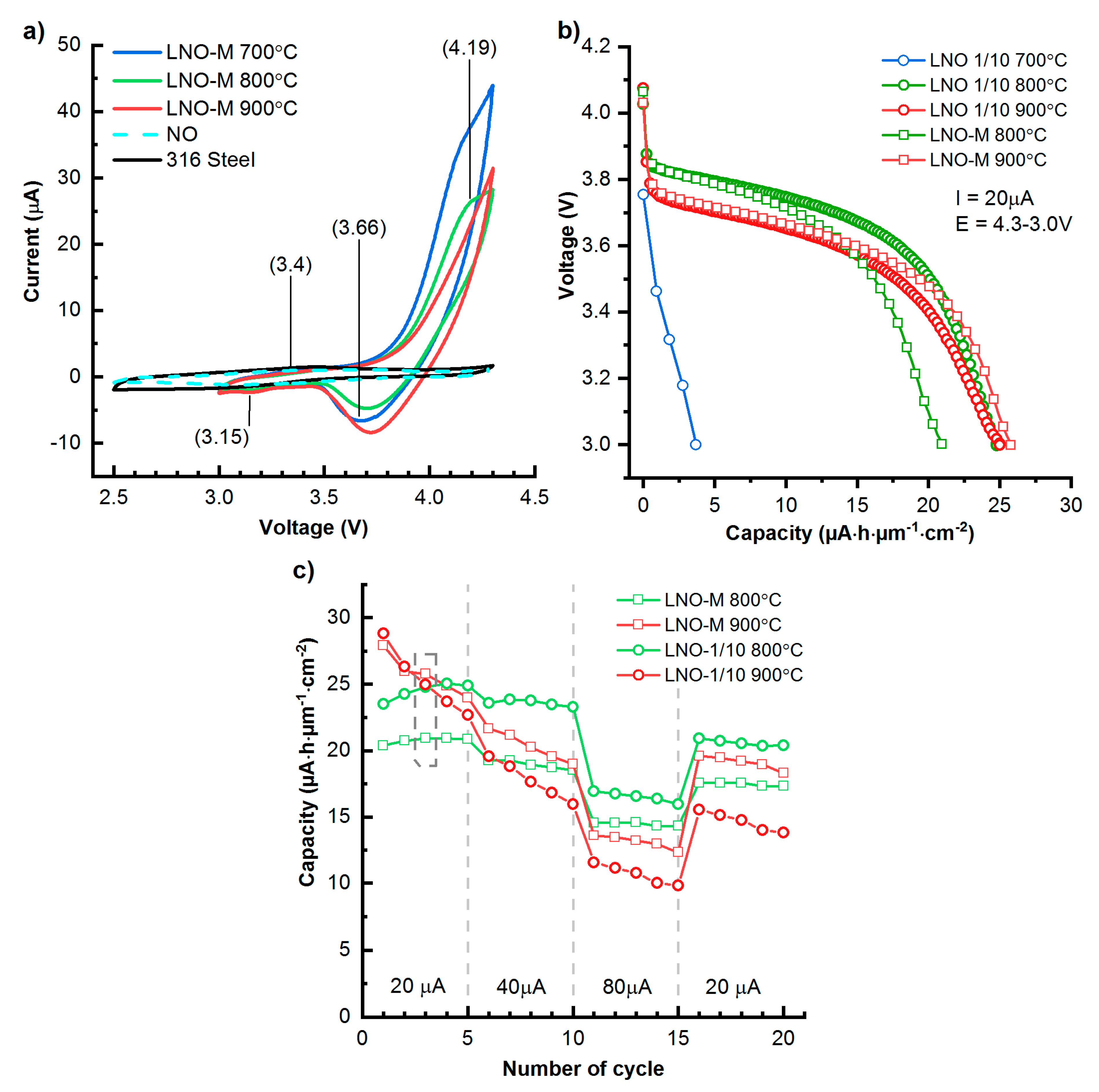 Energies 13 02345 g013
