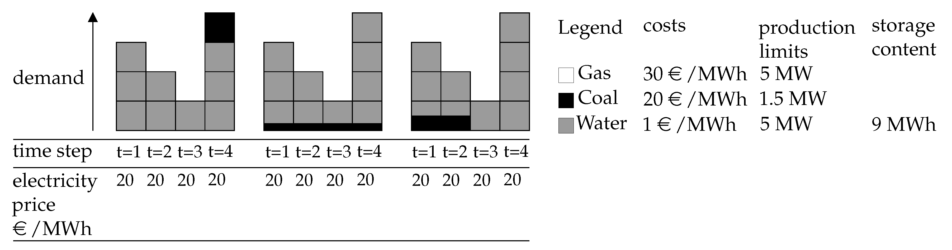 Energies 13 02347 g002 Energies 13 02347 g002