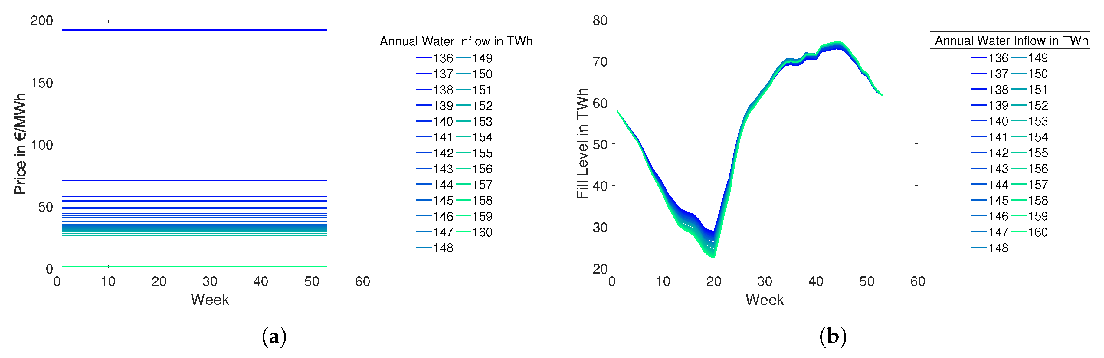 Energies 13 02347 g003 Energies 13 02347 g003