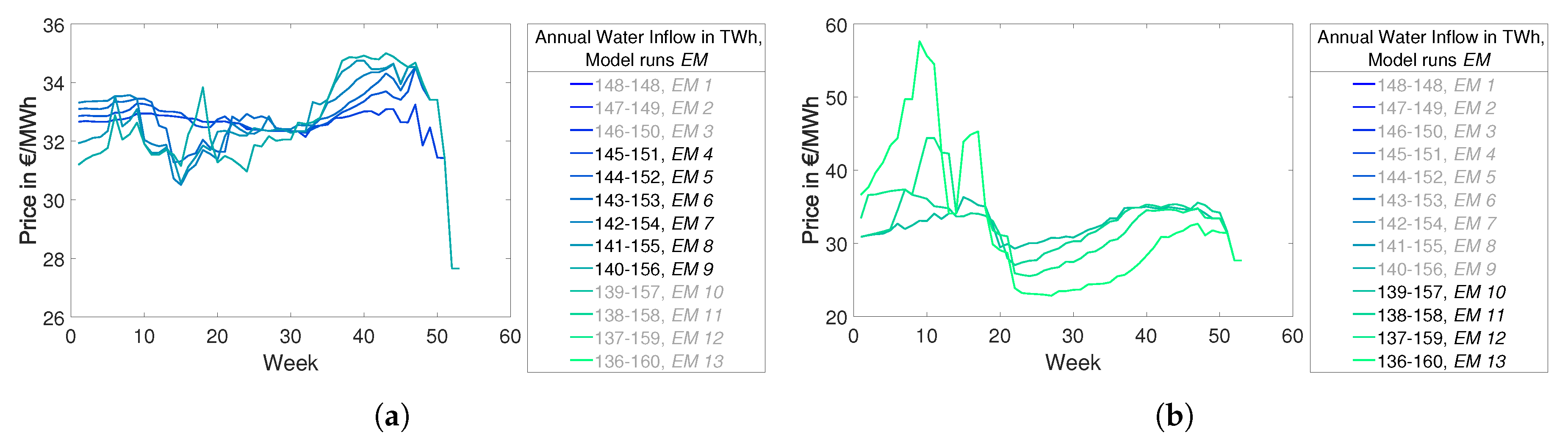 Energies 13 02347 g009 Energies 13 02347 g009