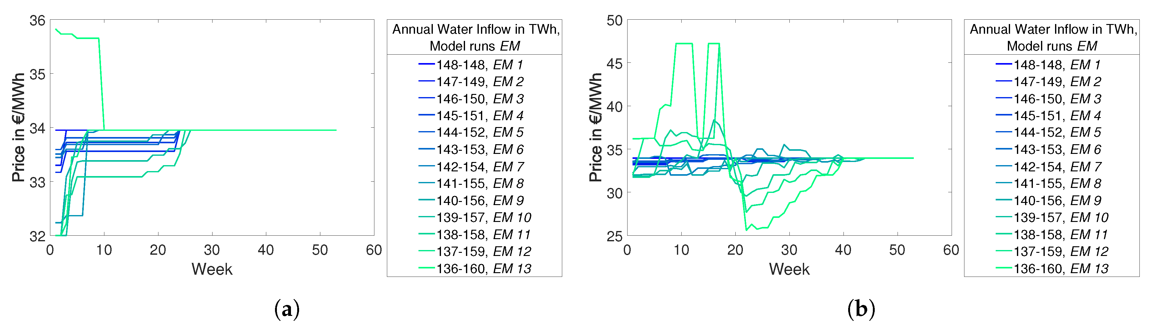 Energies 13 02347 g010 Energies 13 02347 g010