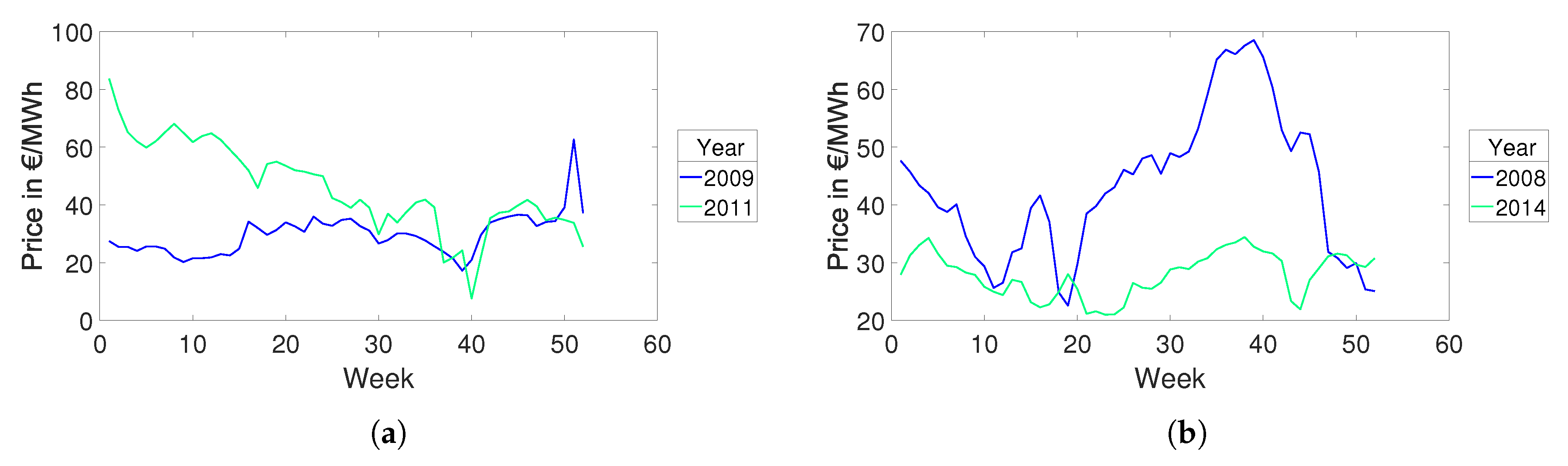 Energies 13 02347 g012 Energies 13 02347 g012
