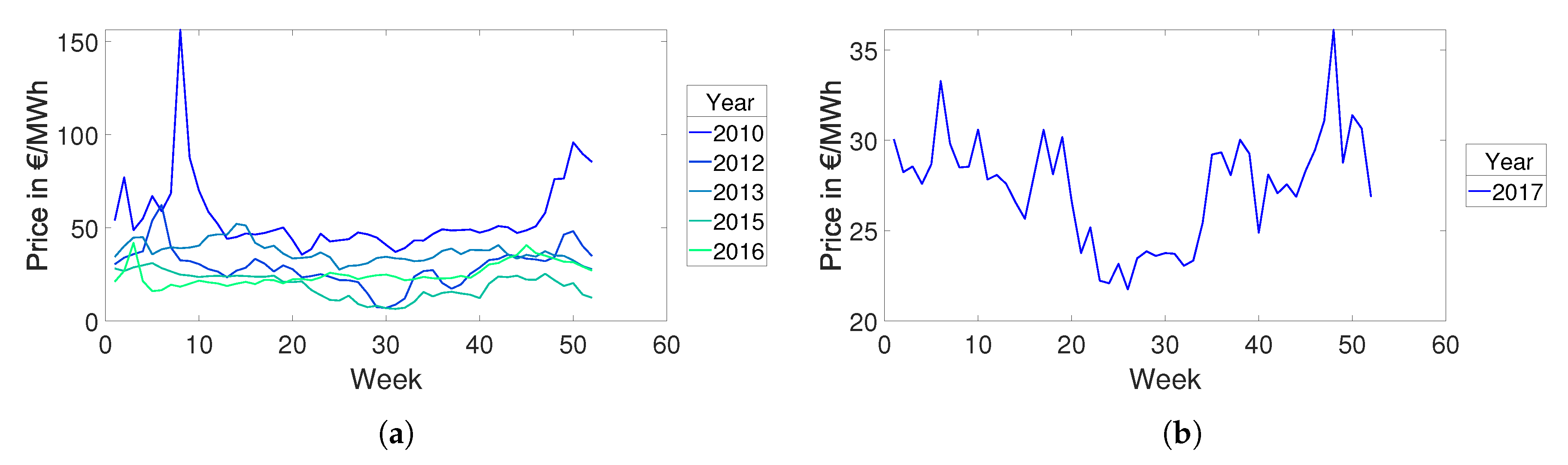 Energies 13 02347 g013 Energies 13 02347 g013