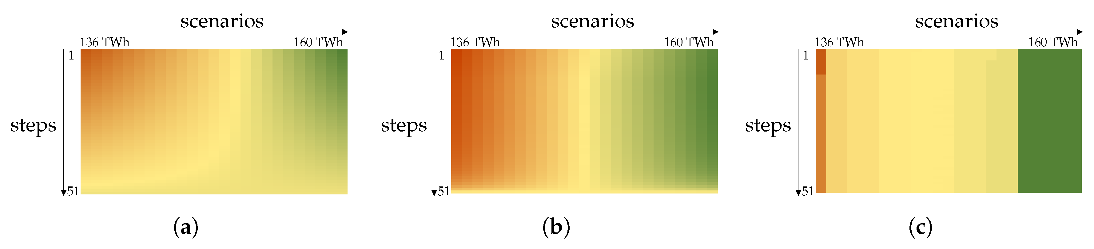 Energies 13 02347 g0a2 Energies 13 02347 g0a2