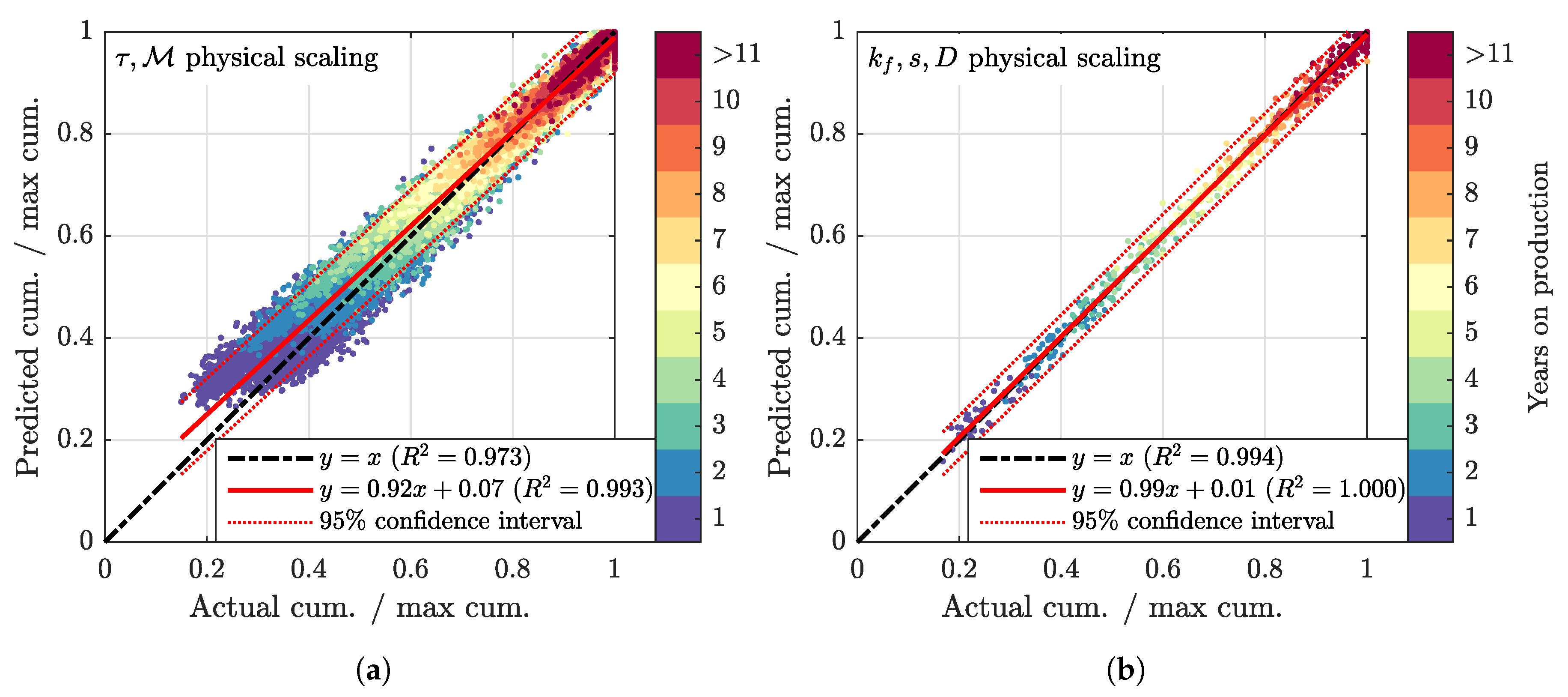 Energies 13 02348 g006