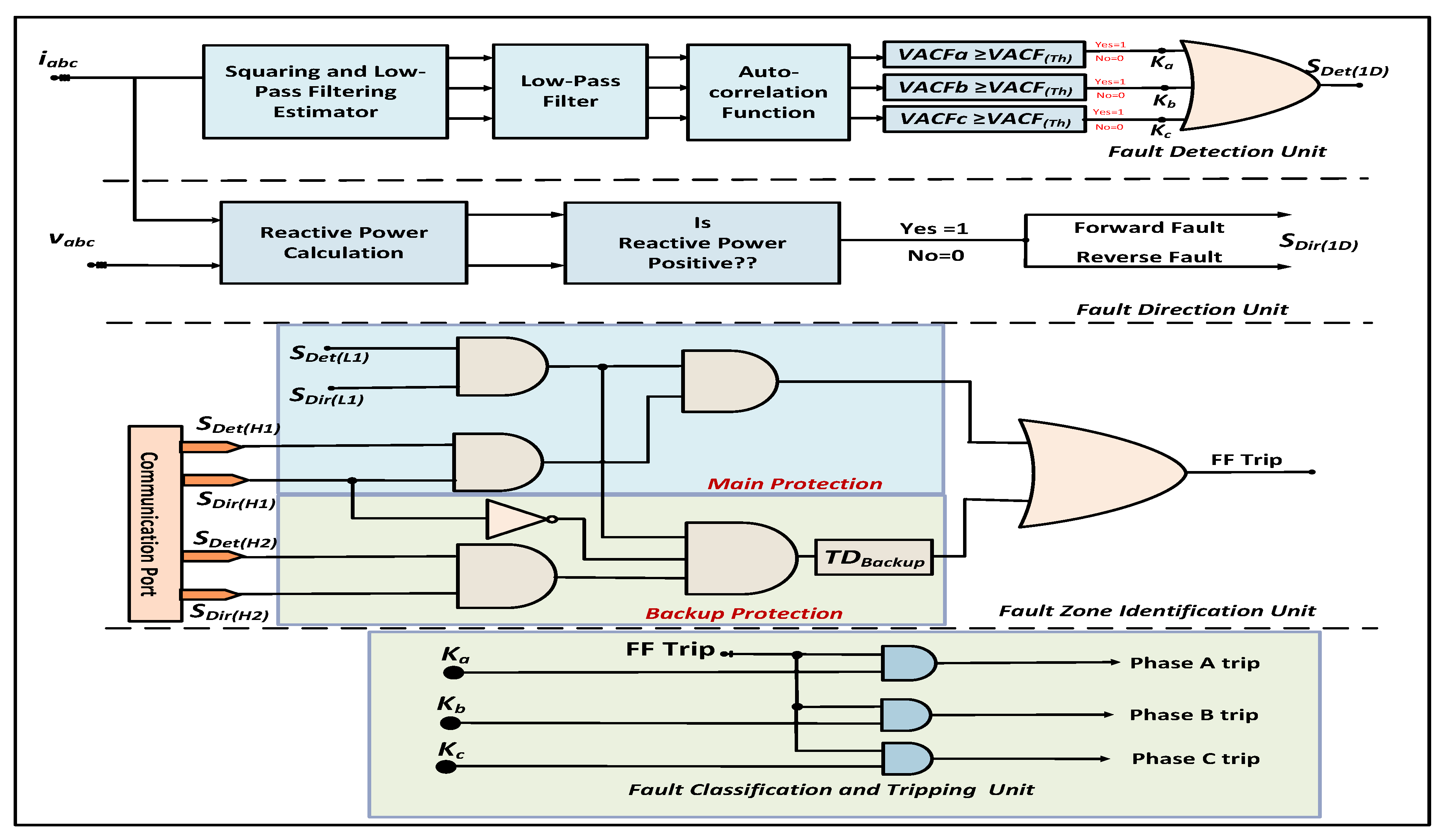 Energies 13 02350 g001