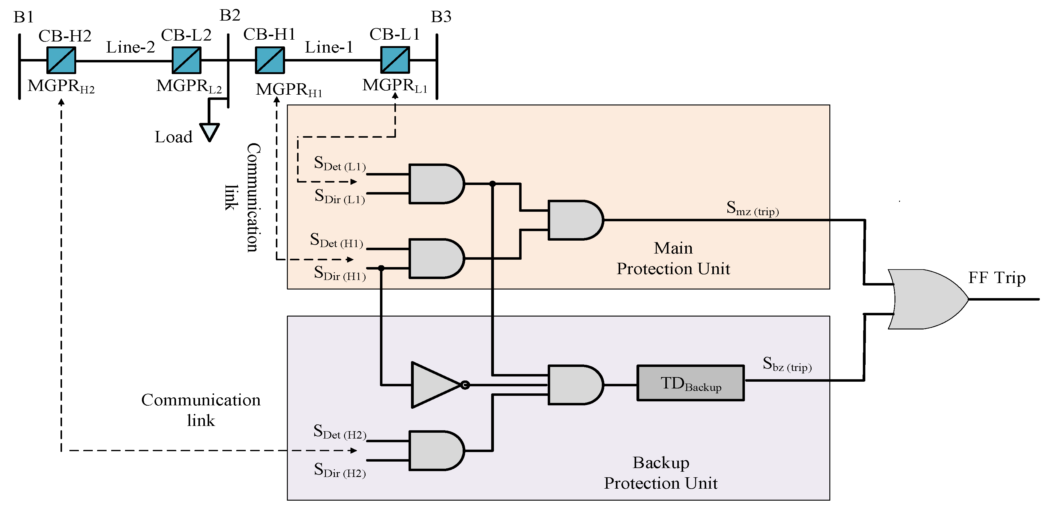 Energies 13 02350 g002
