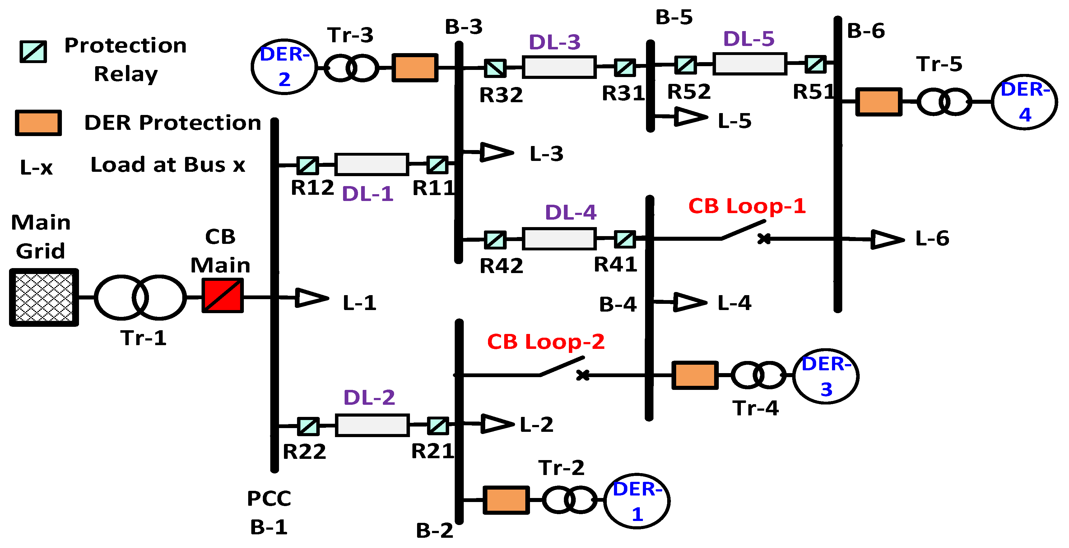 Energies 13 02350 g003
