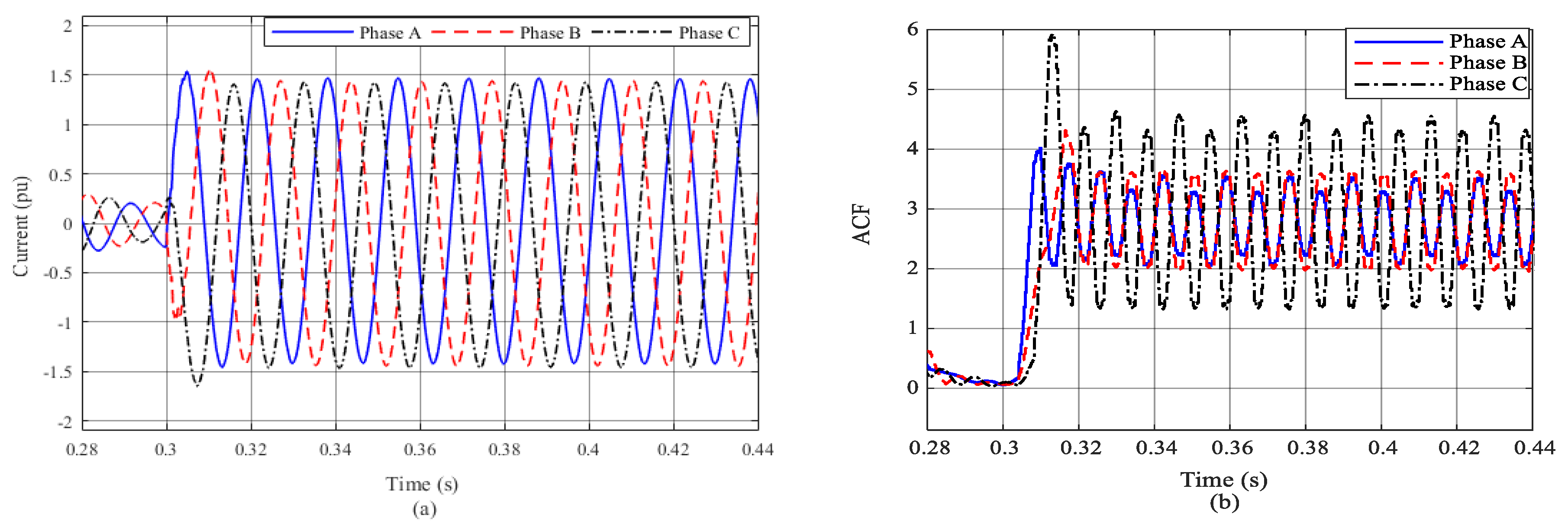 Energies 13 02350 g004a