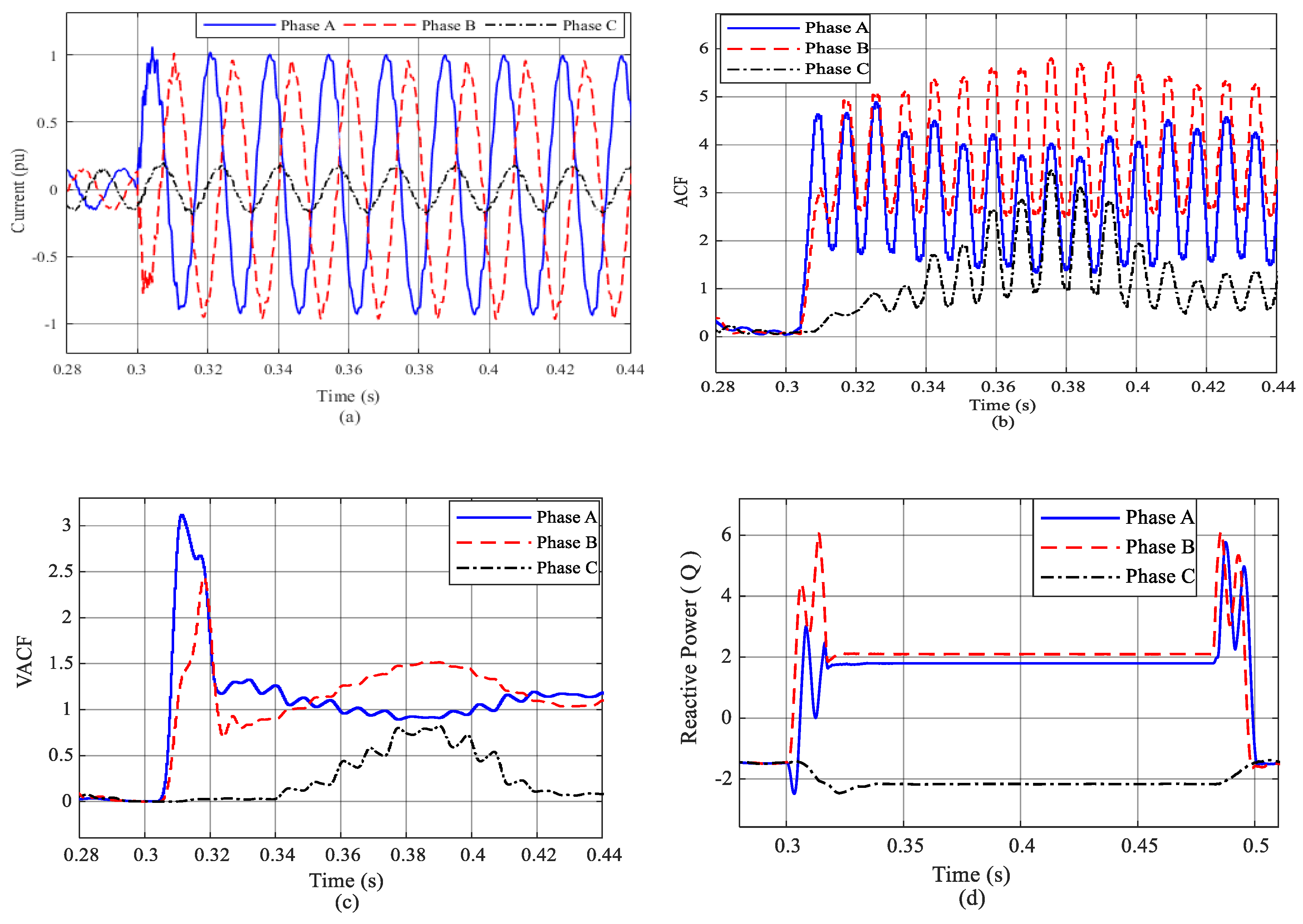 Energies 13 02350 g005