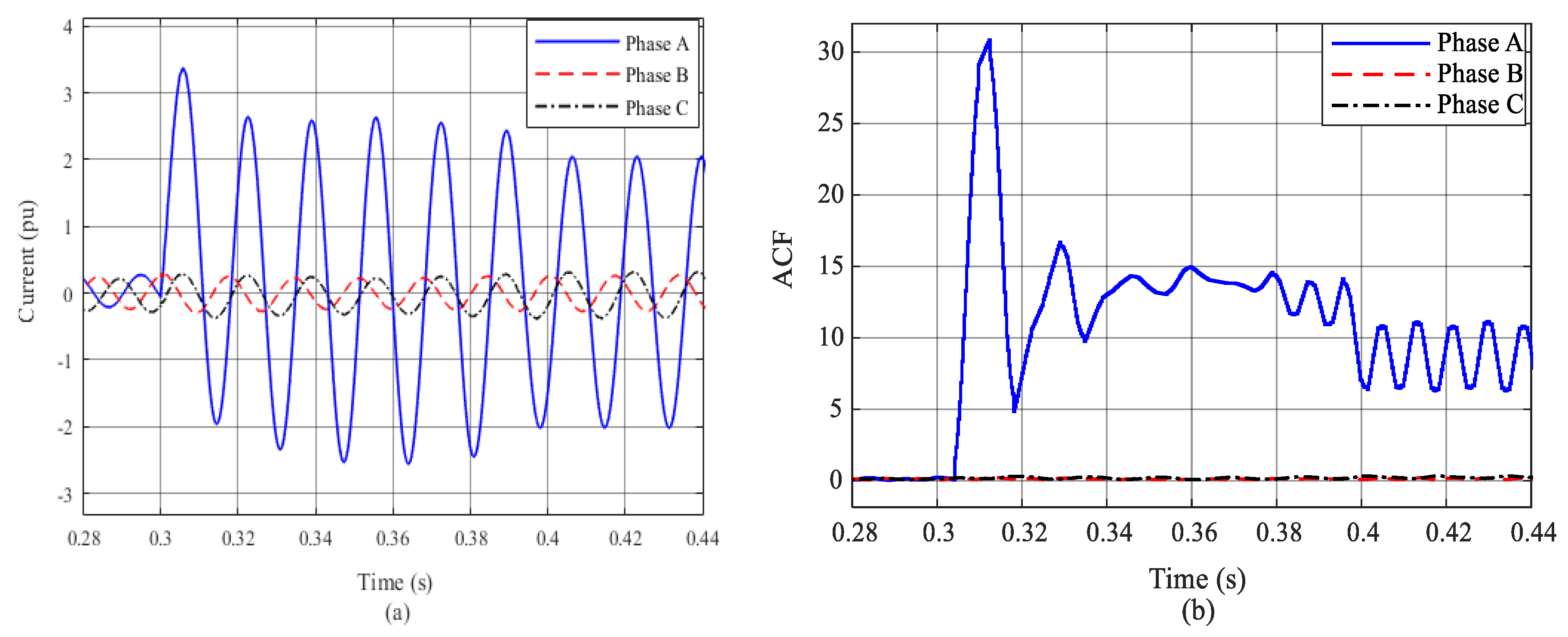 Energies 13 02350 g007a