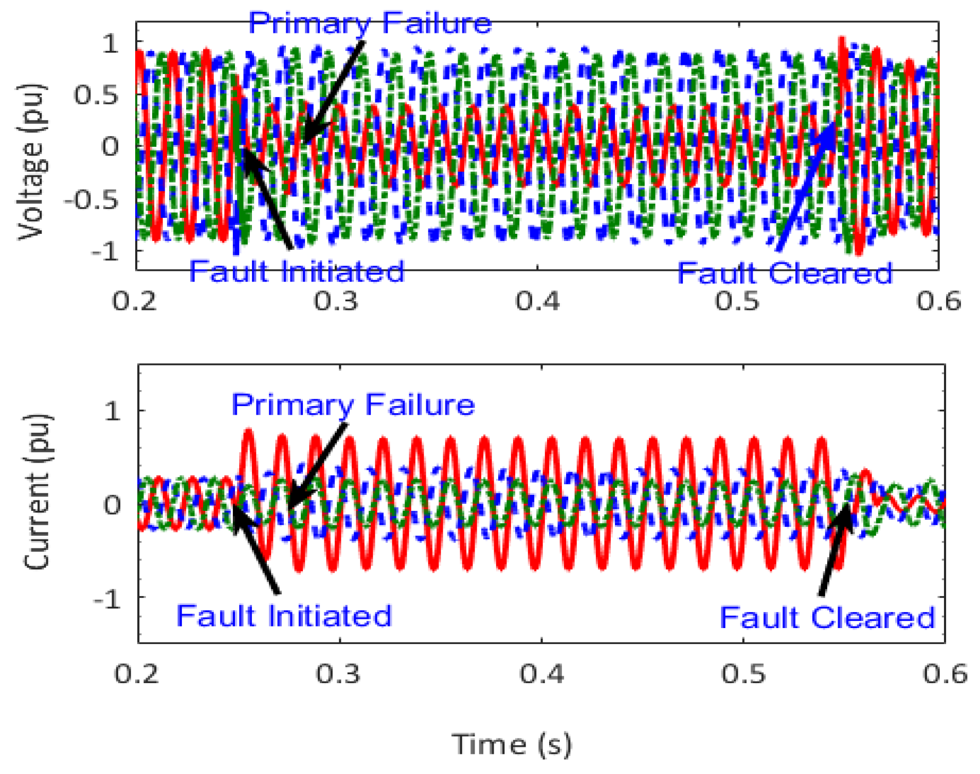 Energies 13 02350 g010