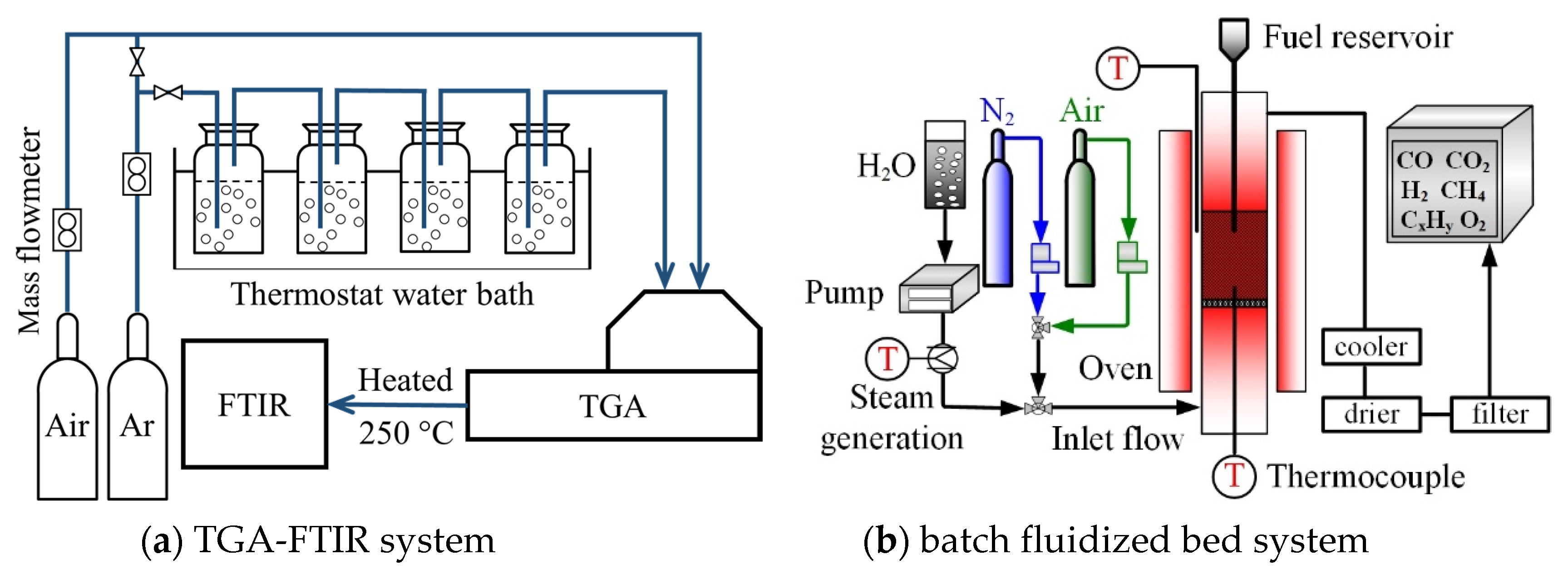 Energies 13 02352 g001