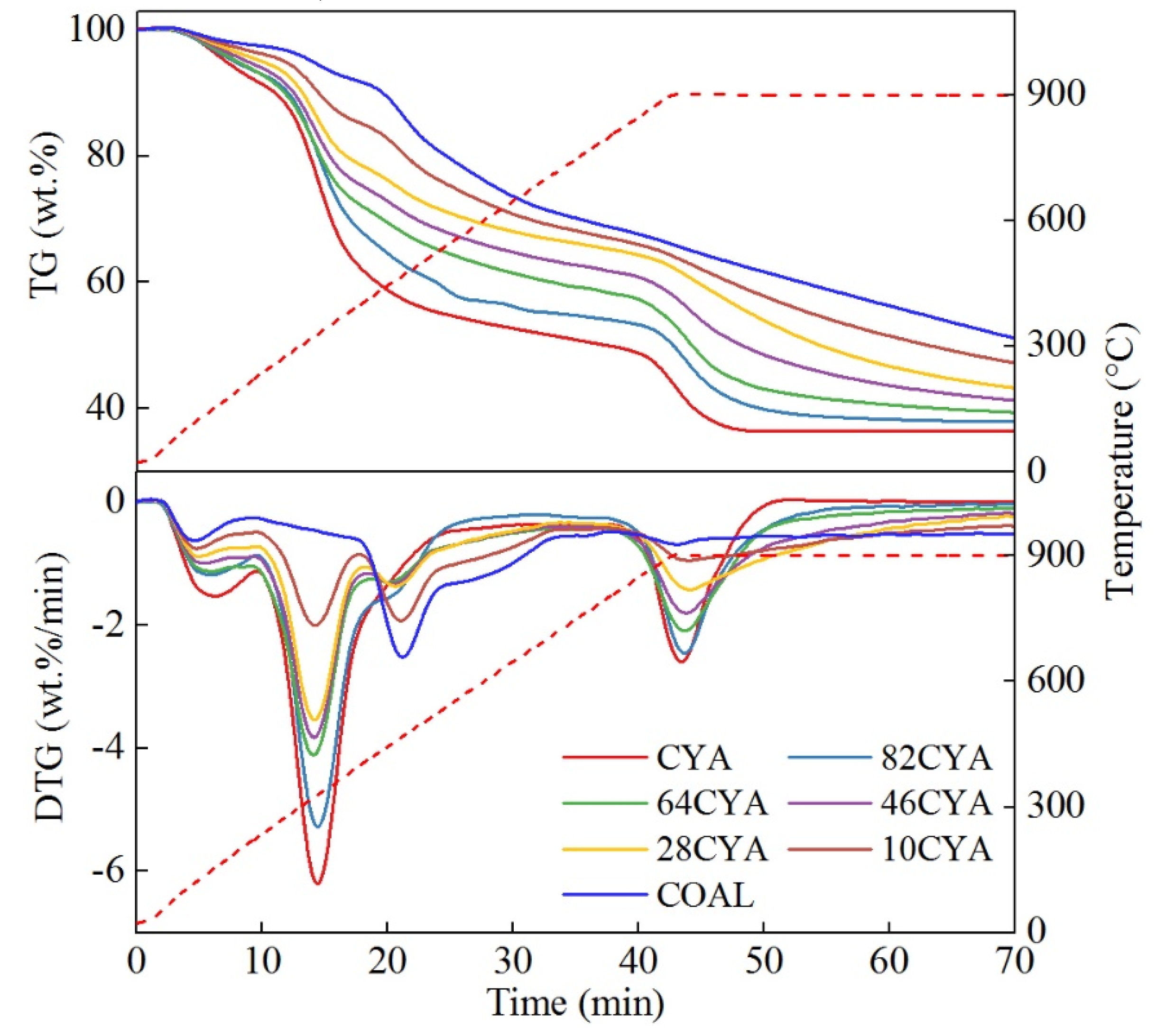 Energies 13 02352 g002