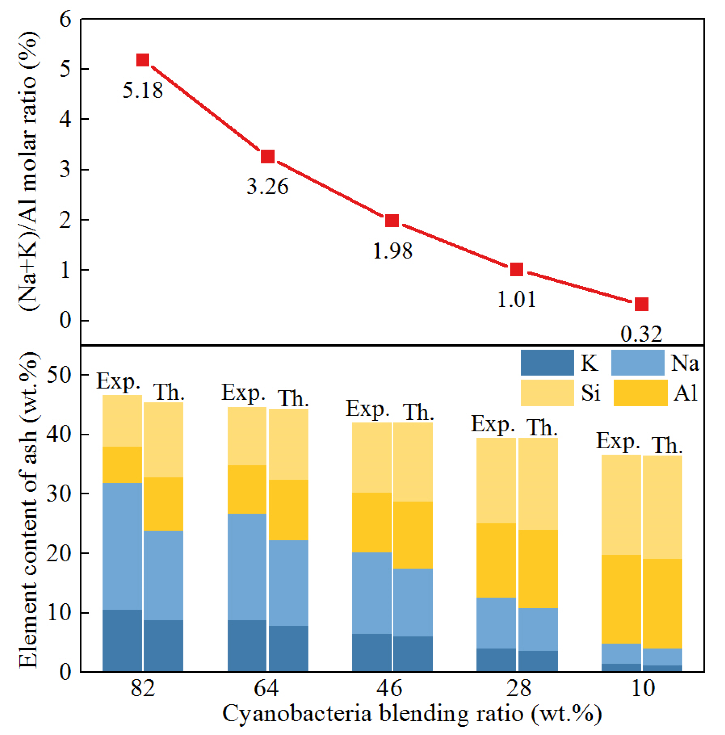 Energies 13 02352 g005