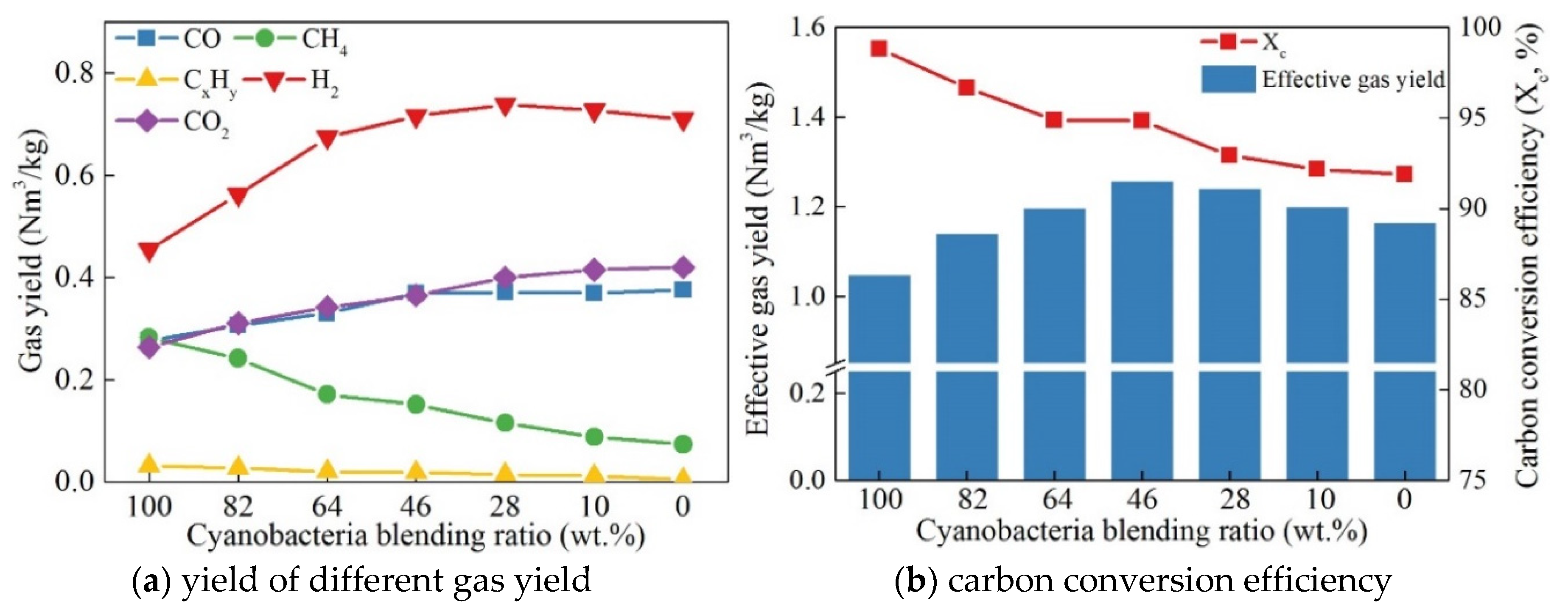Energies 13 02352 g007