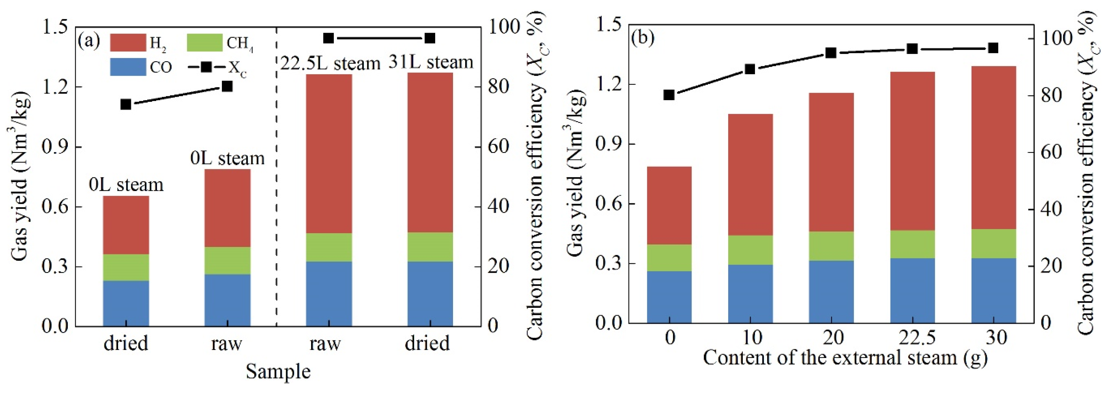 Energies 13 02352 g008