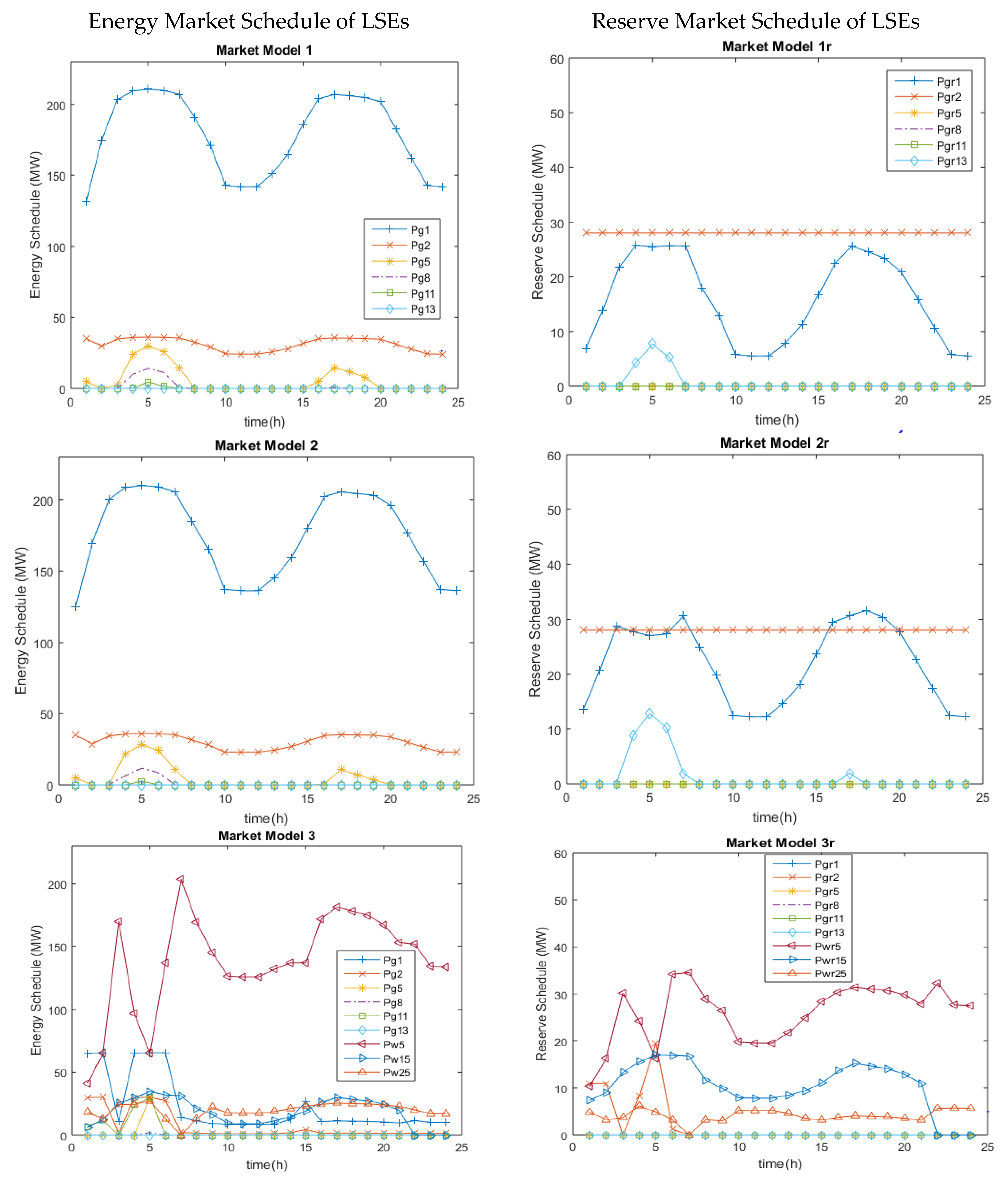 Energies 13 02354 g001
