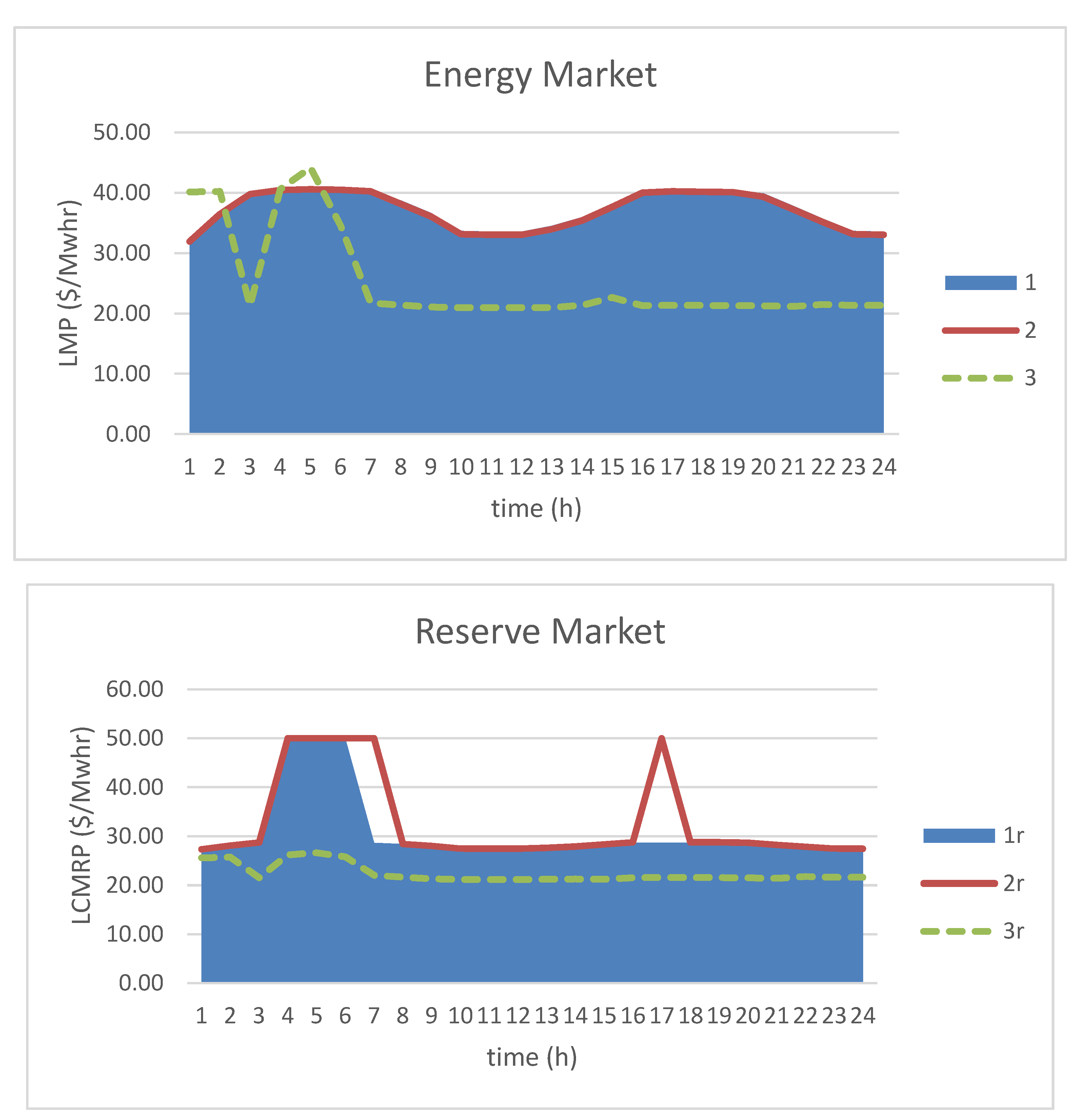Energies 13 02354 g003