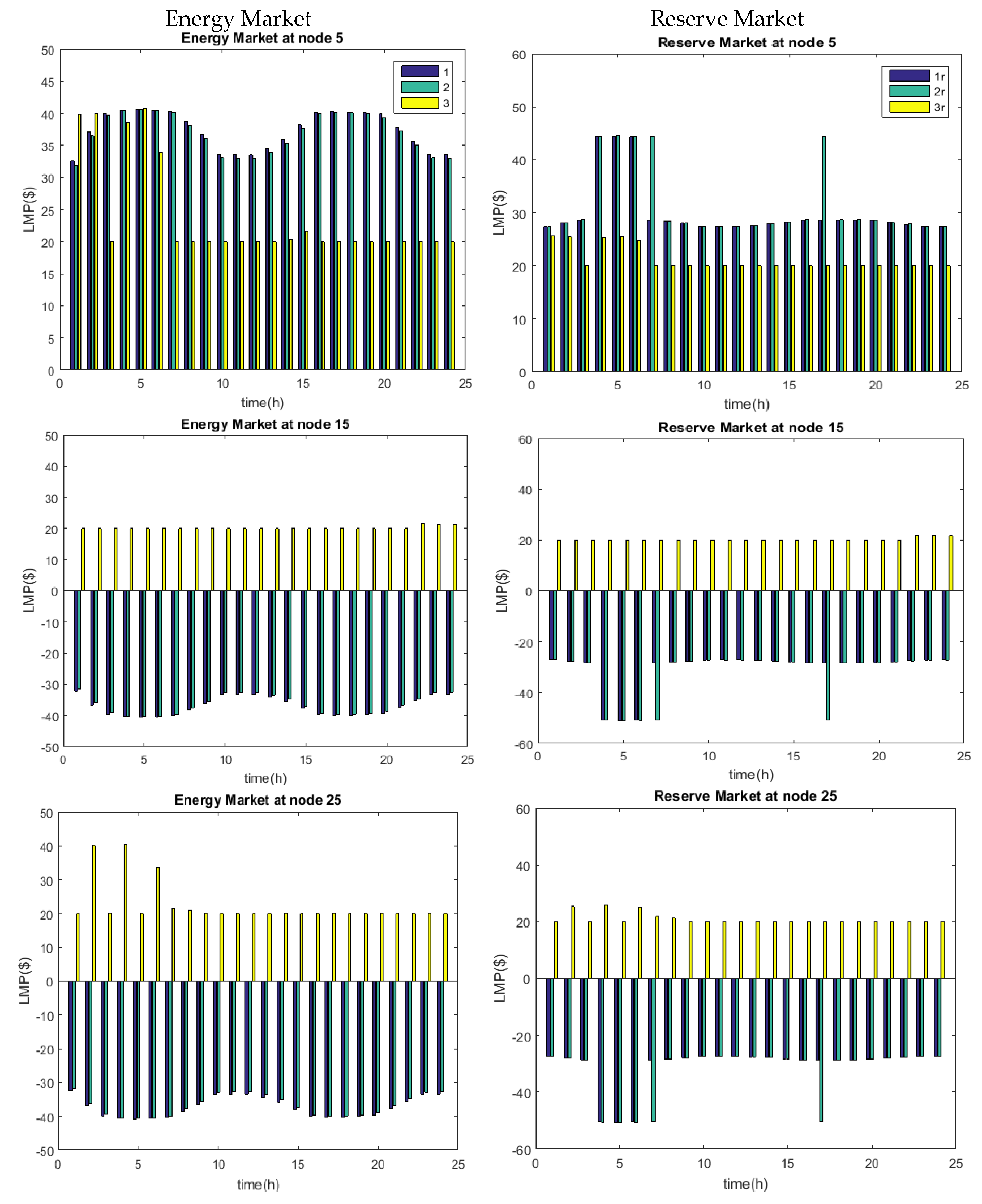 Energies 13 02354 g004
