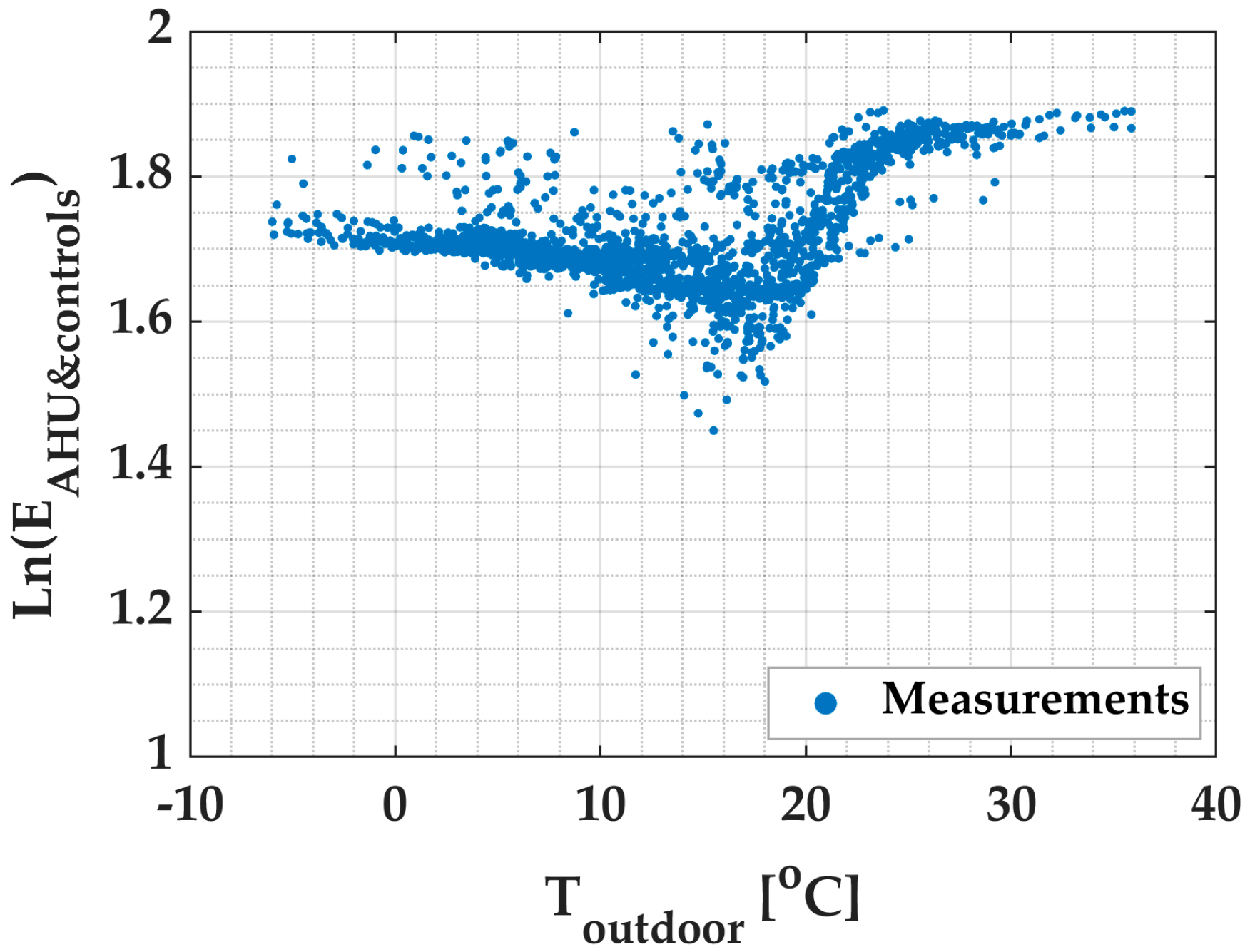 Energies 13 02357 g004
