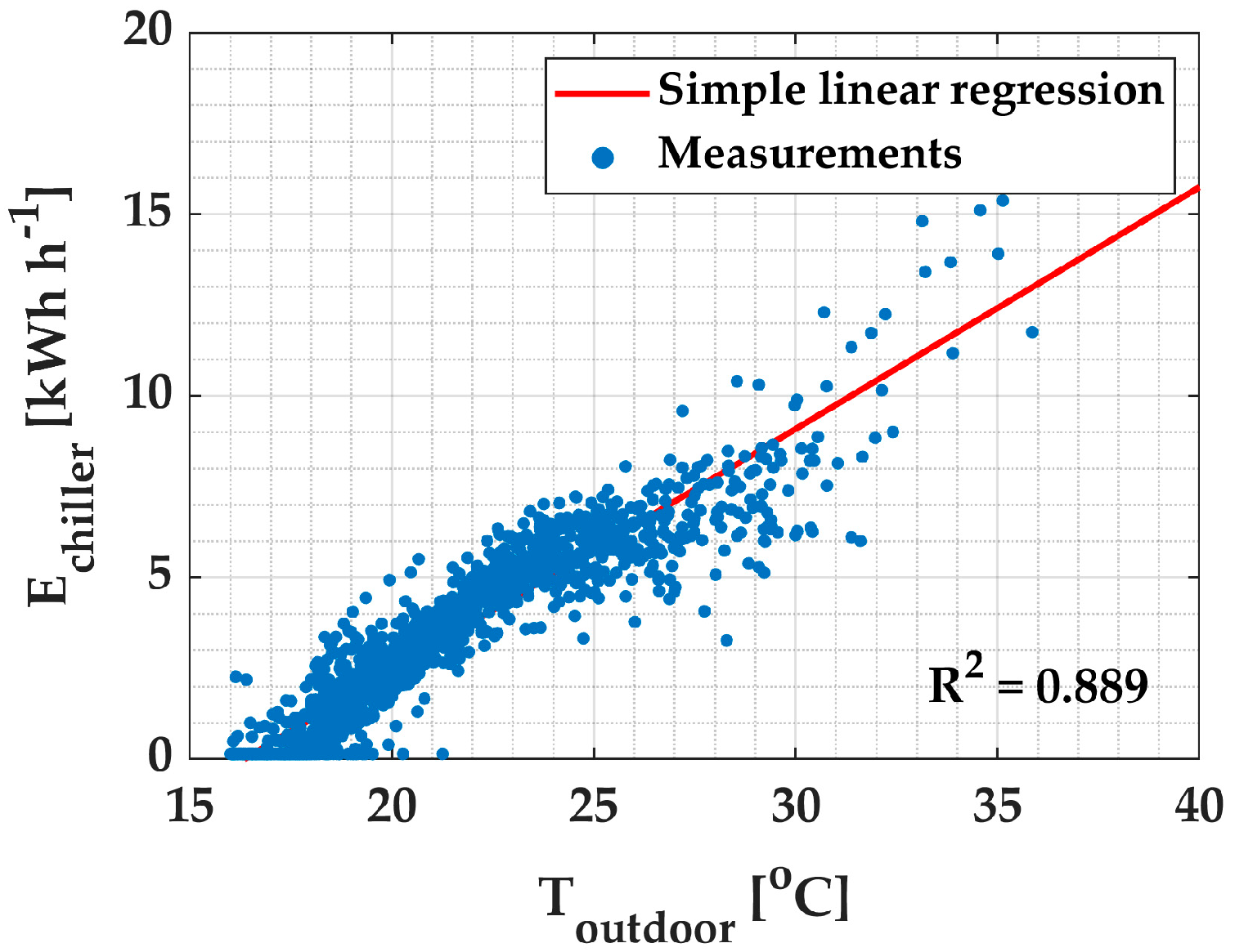 Energies 13 02357 g005