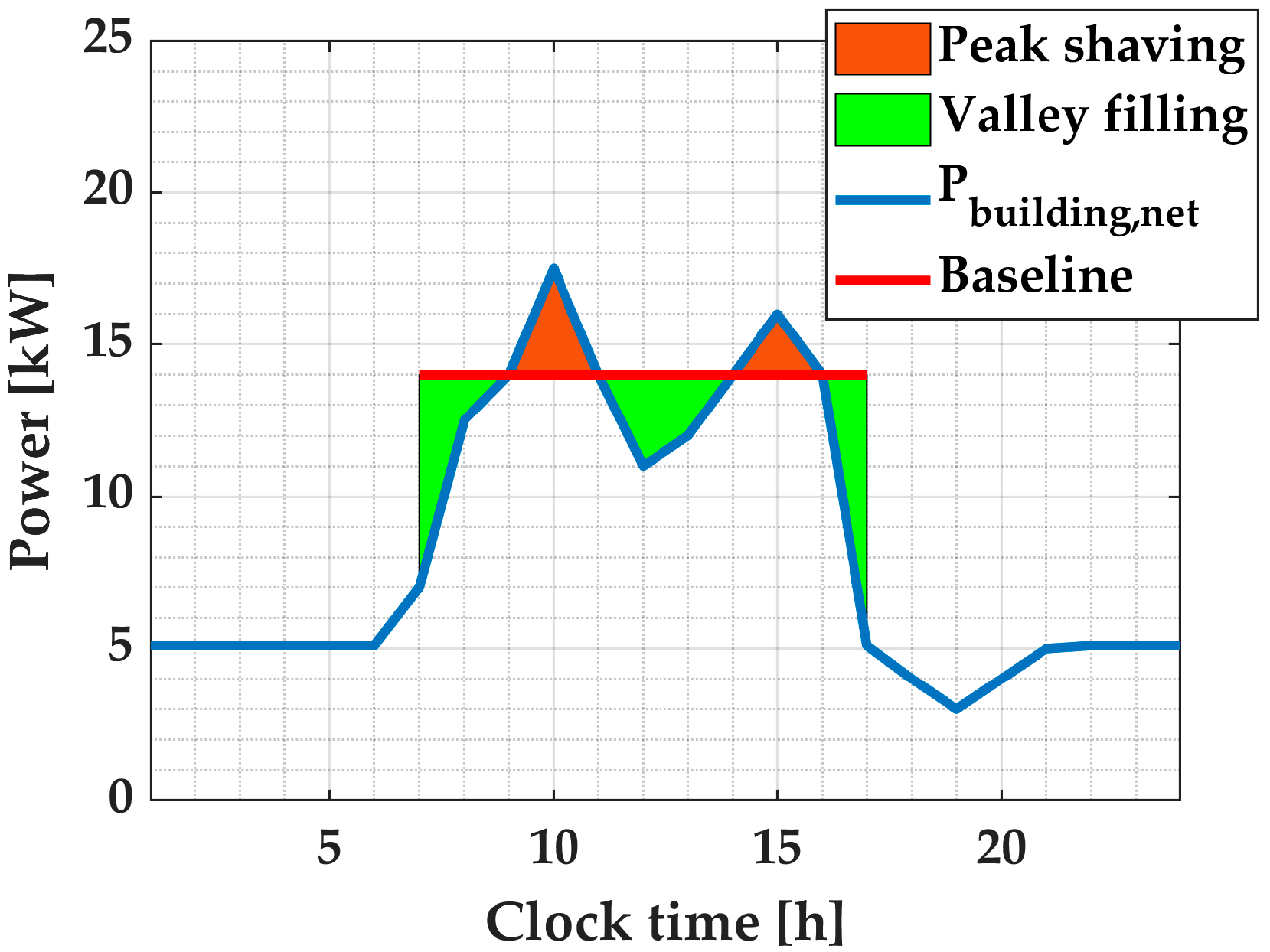 Energies 13 02357 g007