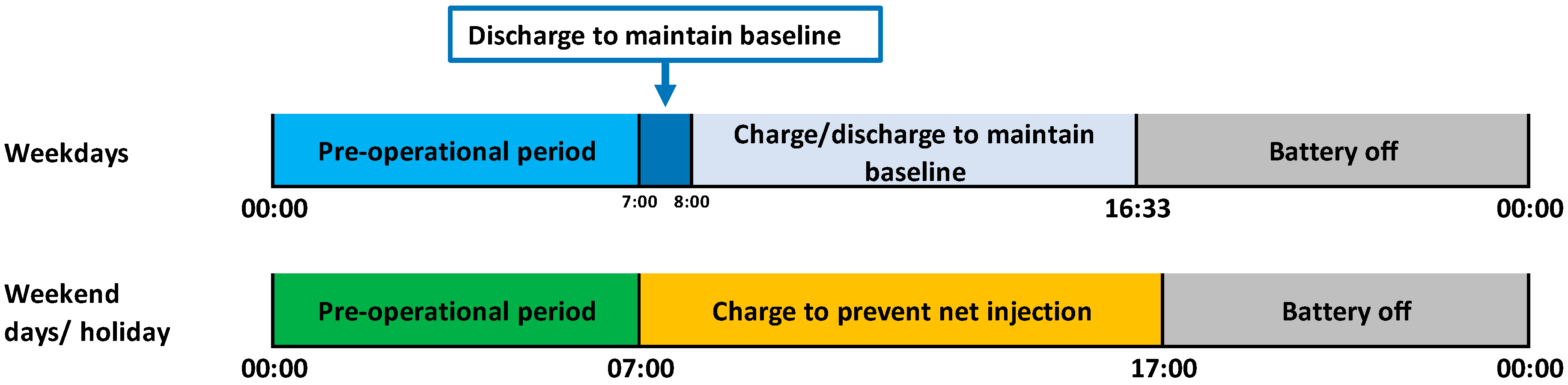 Energies 13 02357 g010