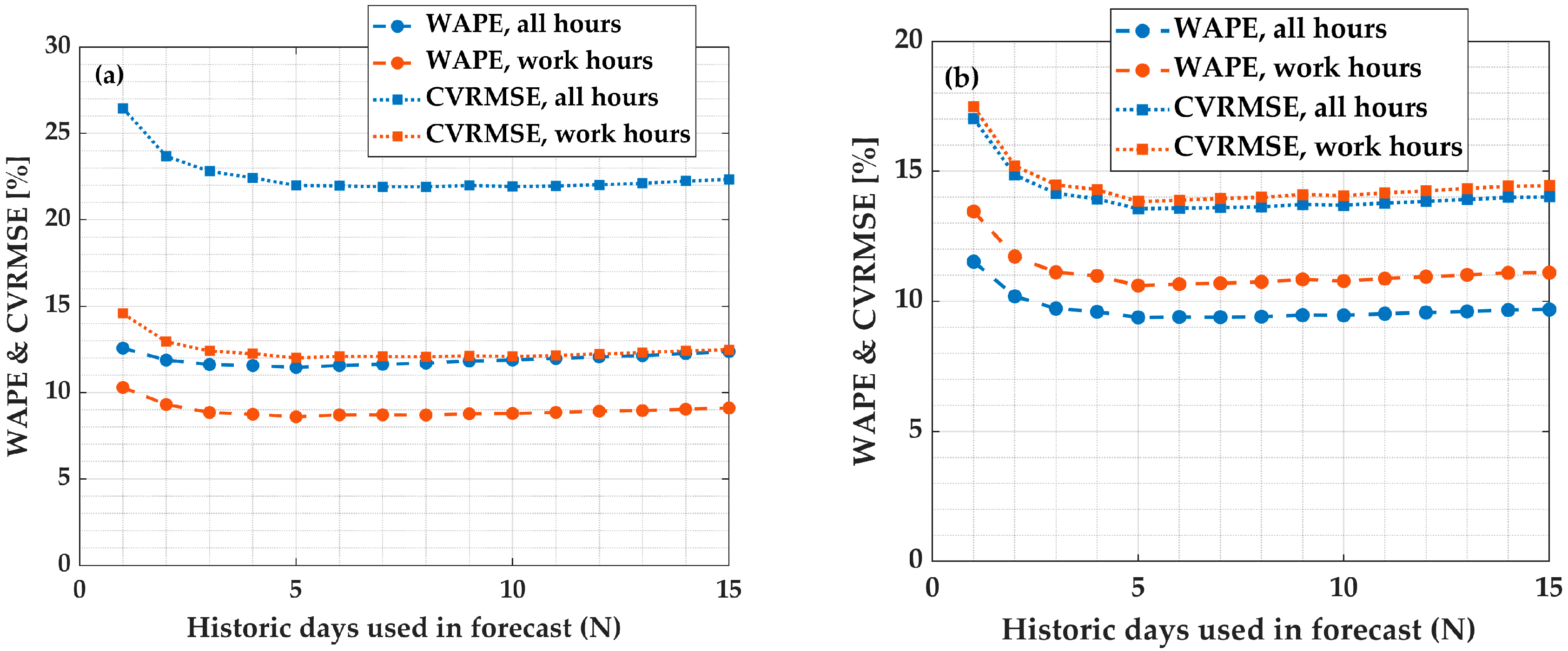 Energies 13 02357 g015