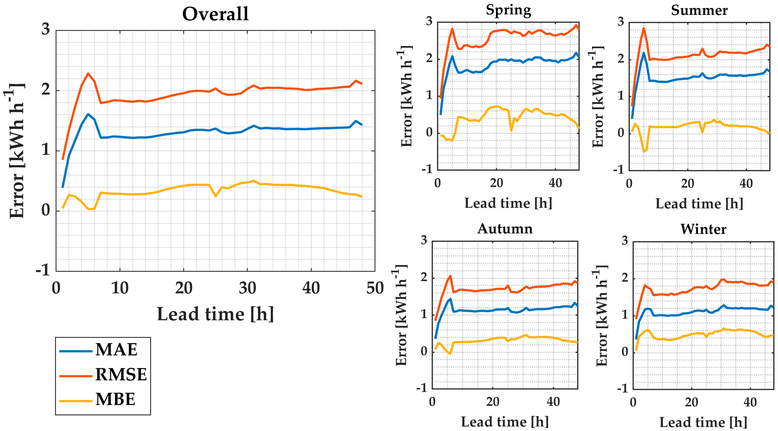 Energies 13 02357 g016