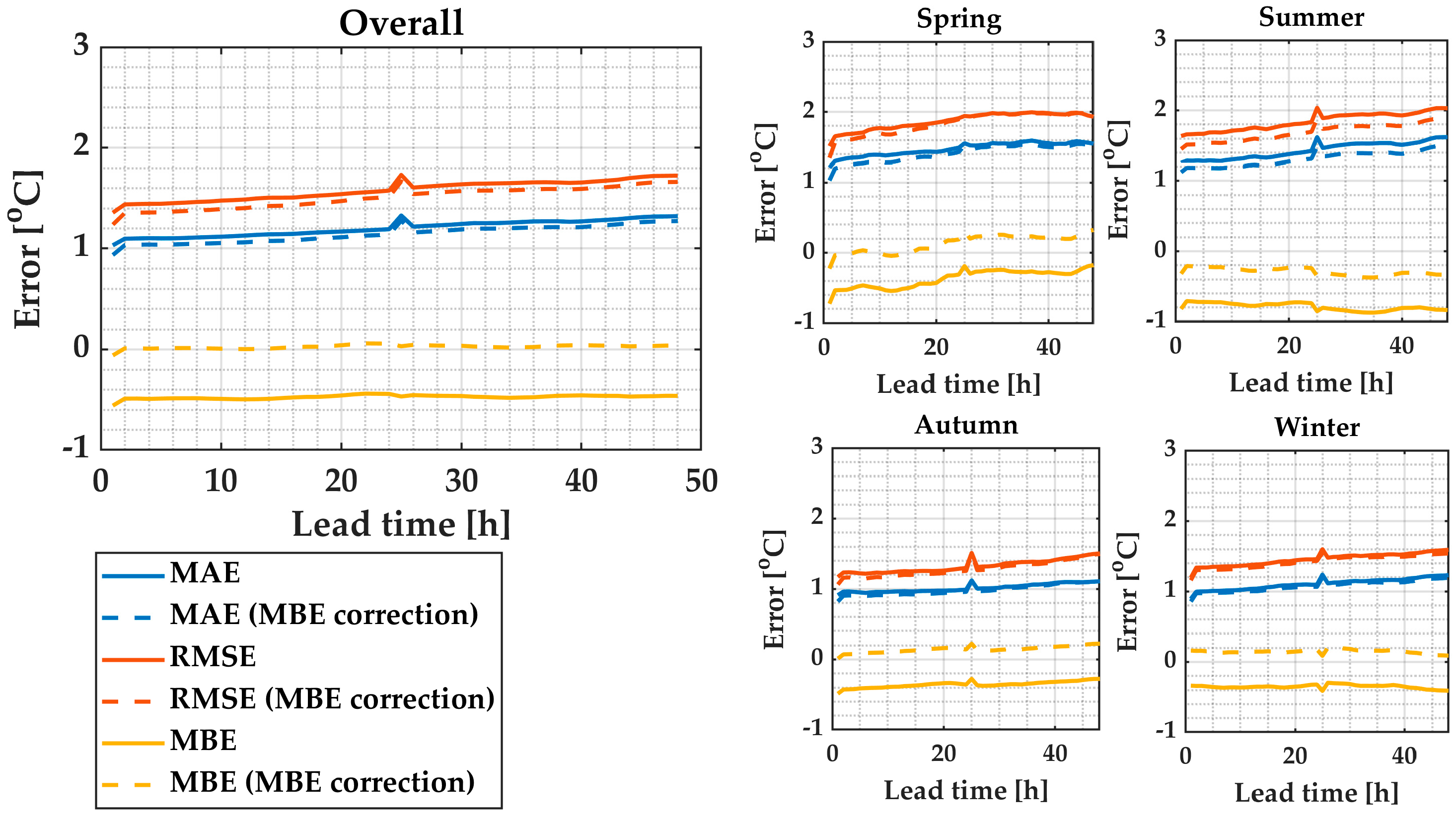 Energies 13 02357 g018