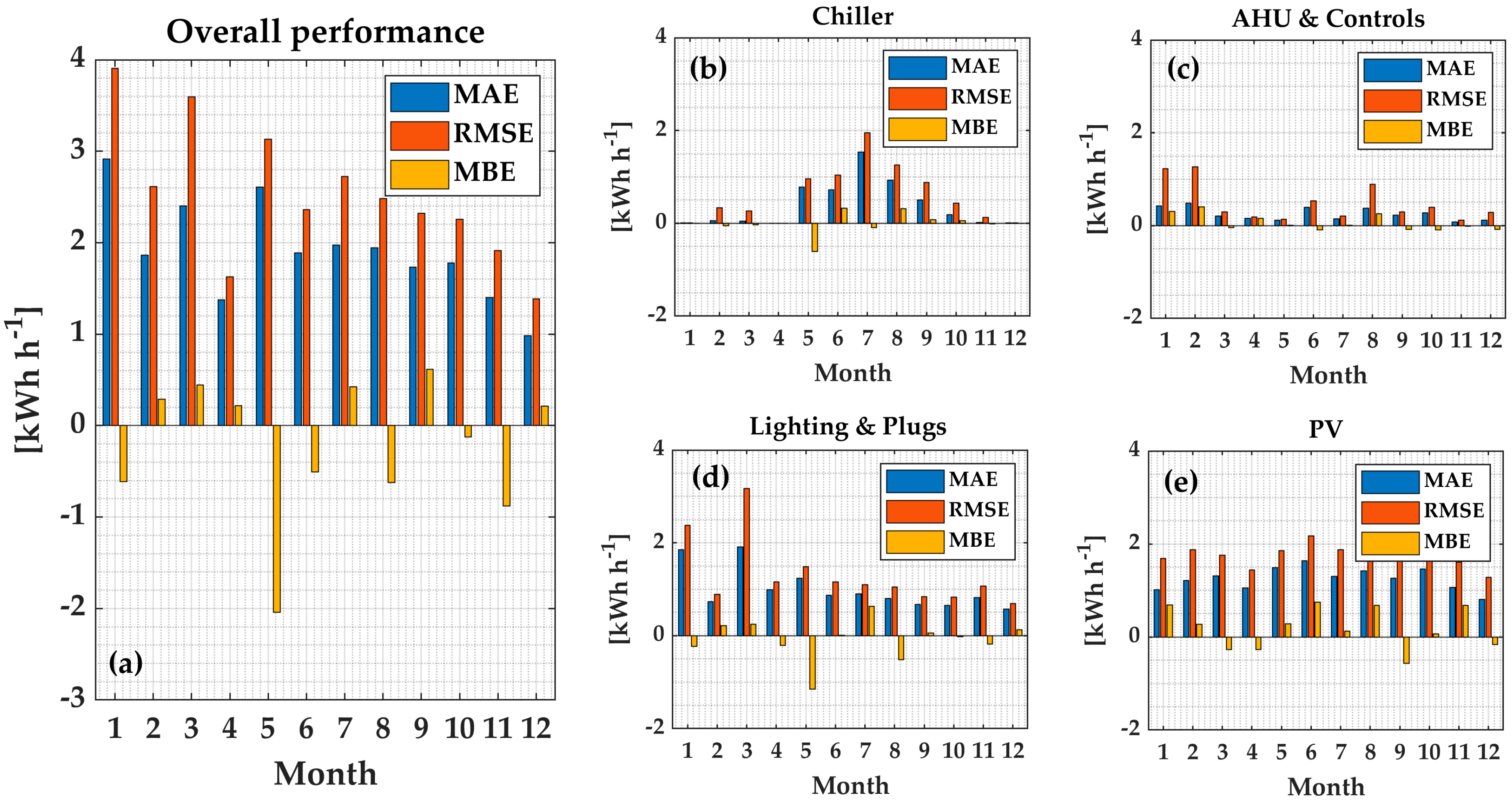 Energies 13 02357 g019