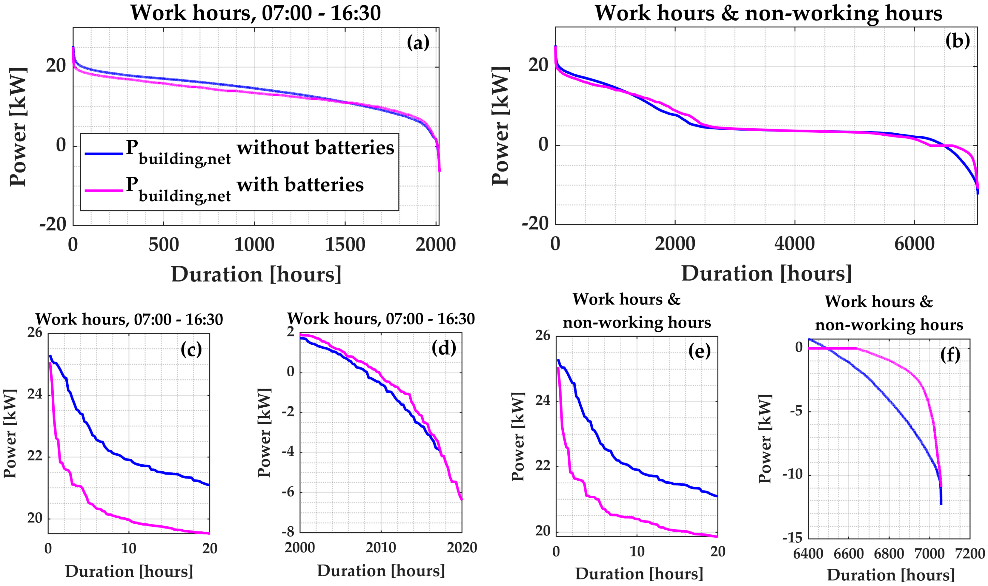 Energies 13 02357 g022