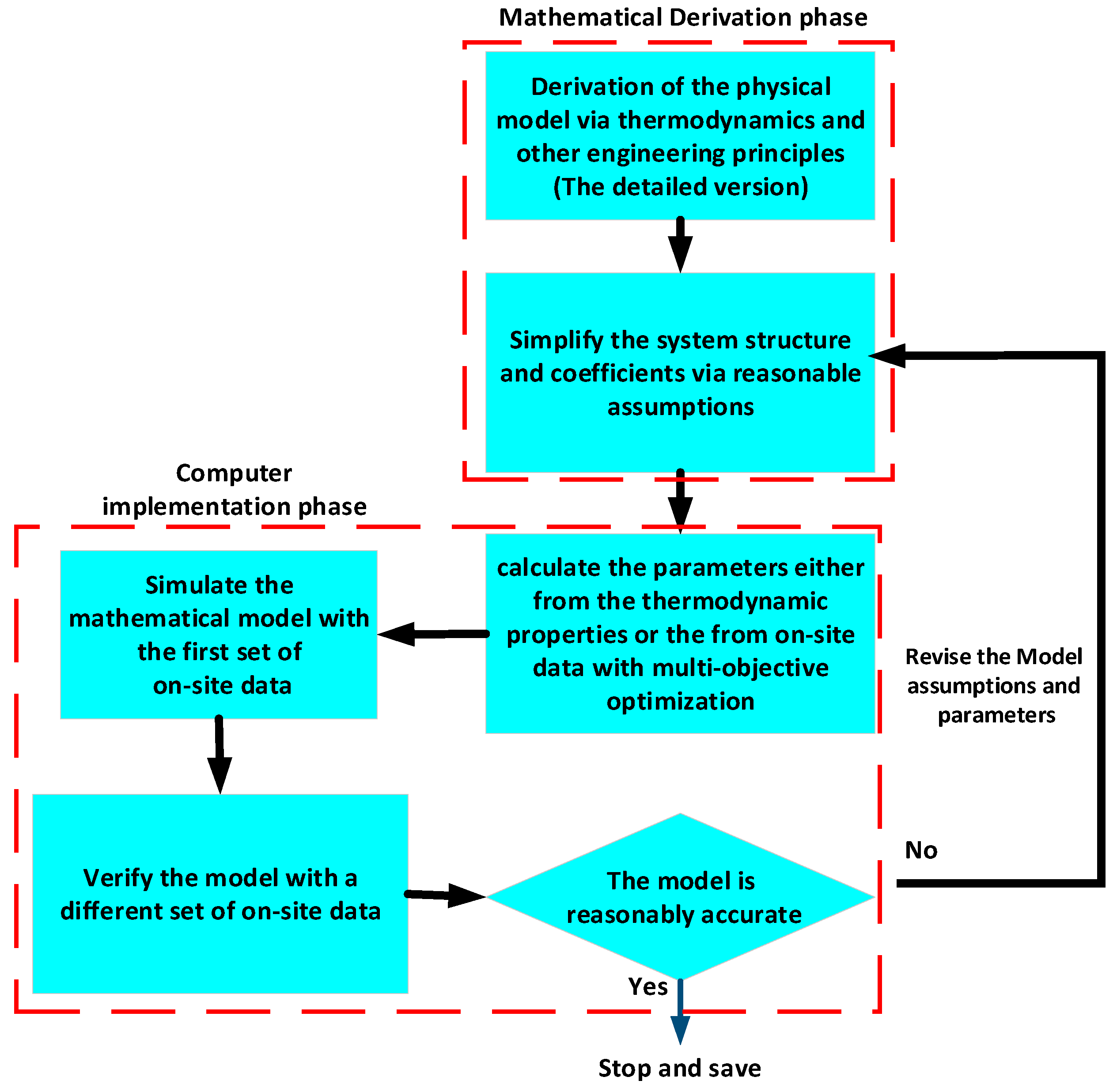 Energies 13 02358 g003