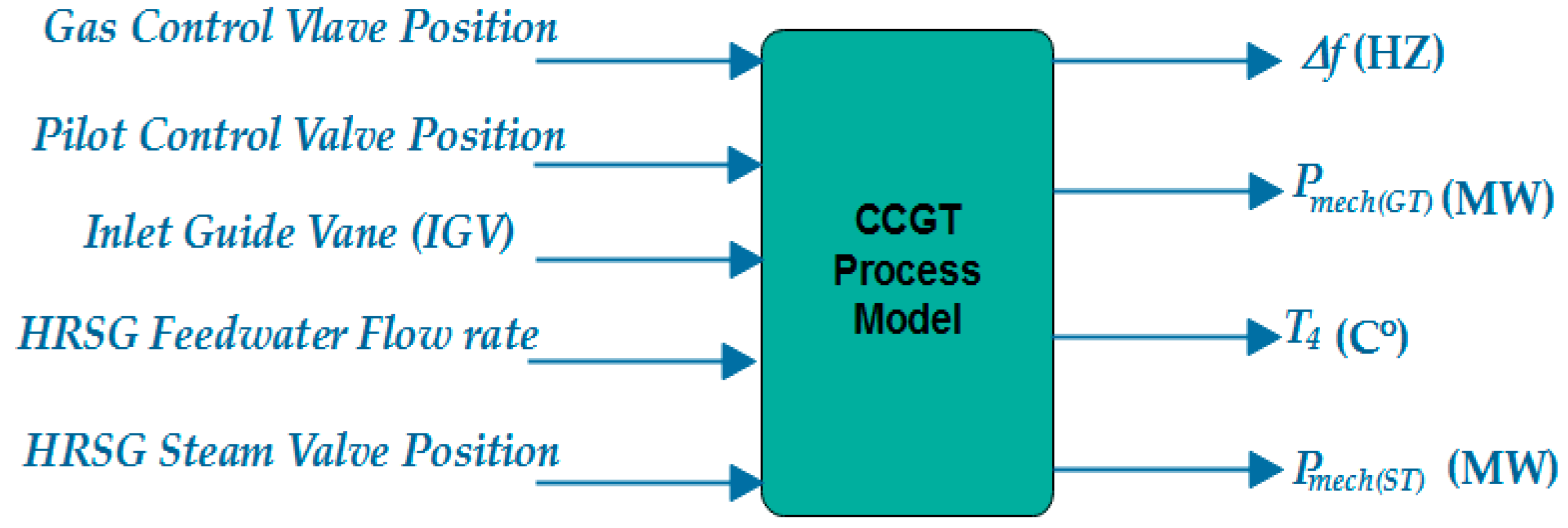 Energies 13 02358 g004