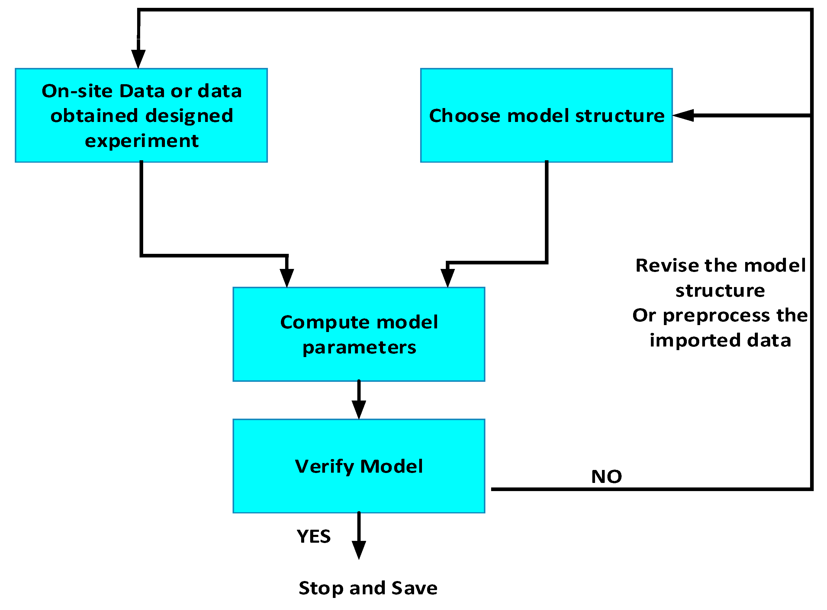 Energies 13 02358 g005