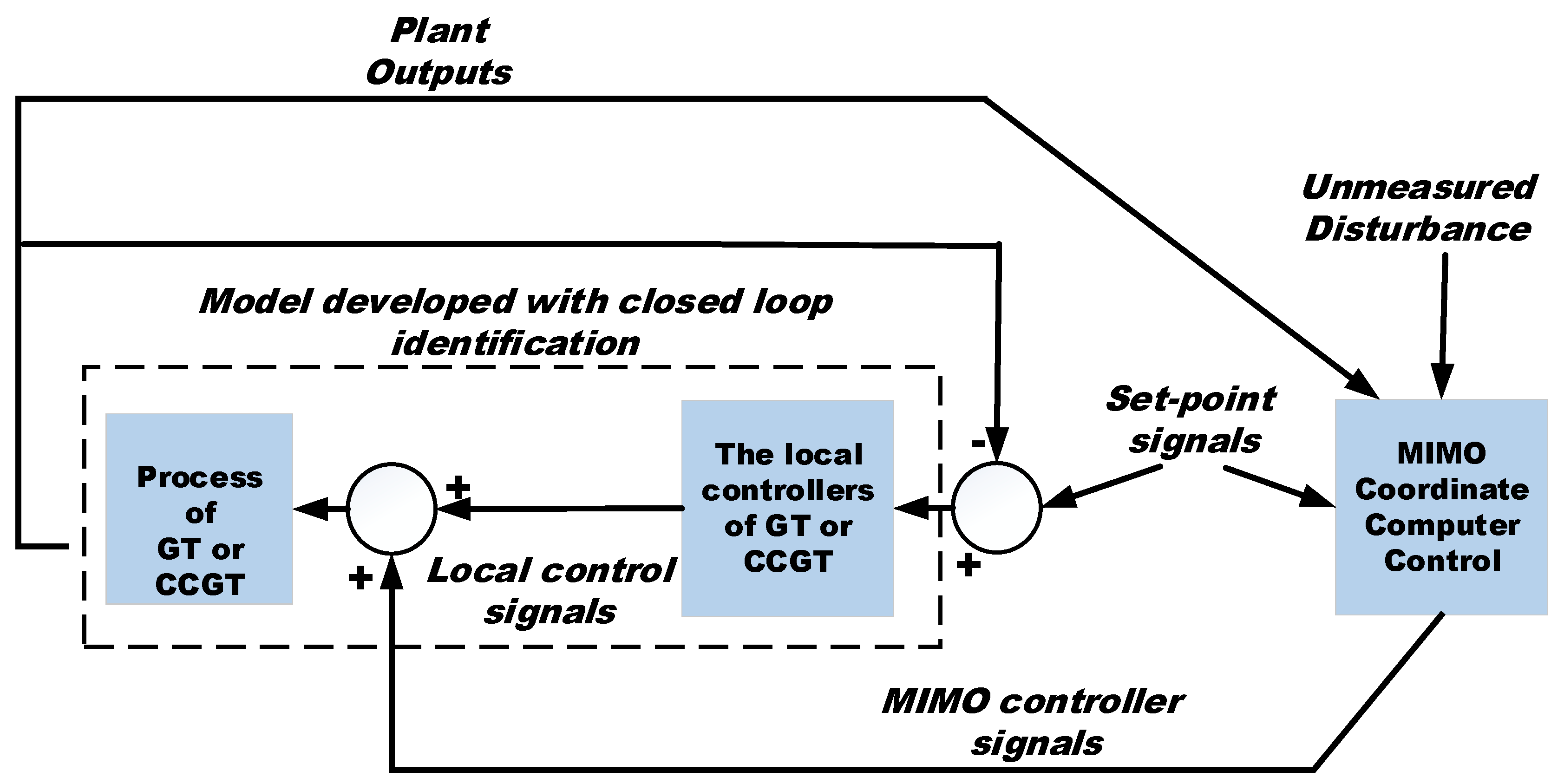 Energies 13 02358 g007