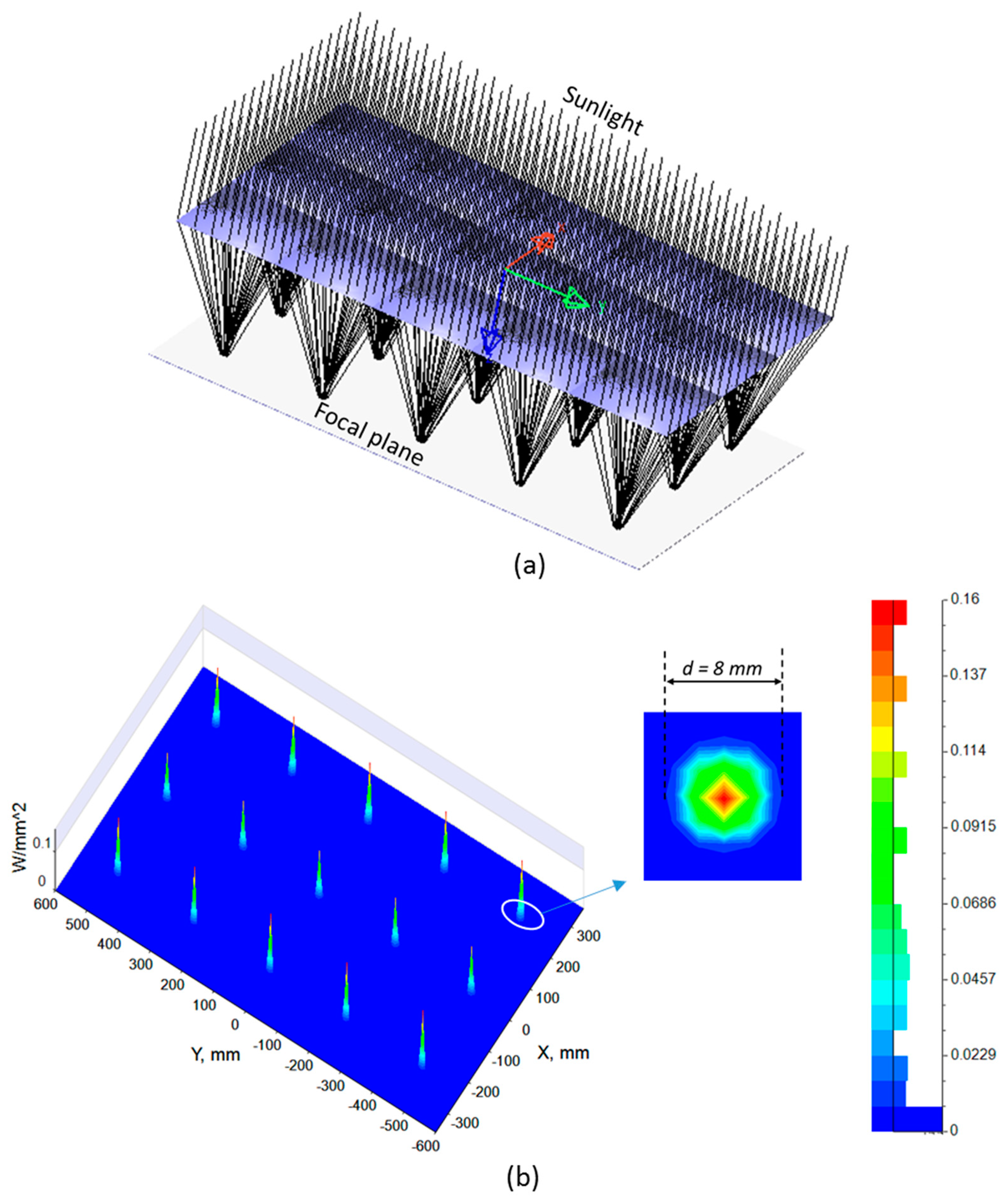 Energies 13 02360 g003