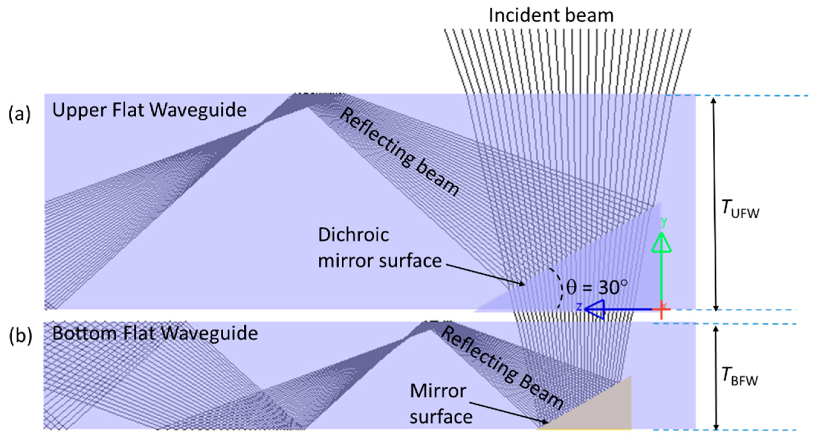 Energies 13 02360 g005