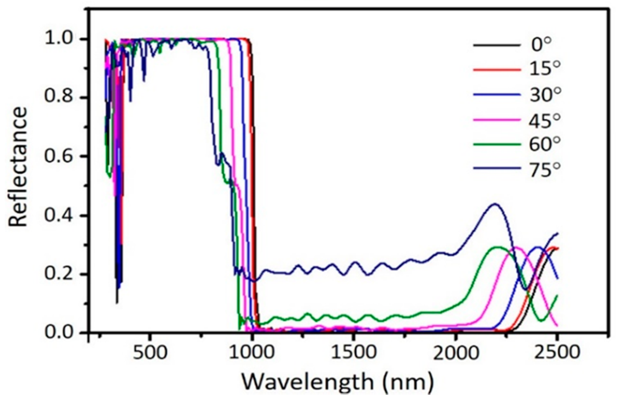 Energies 13 02360 g006