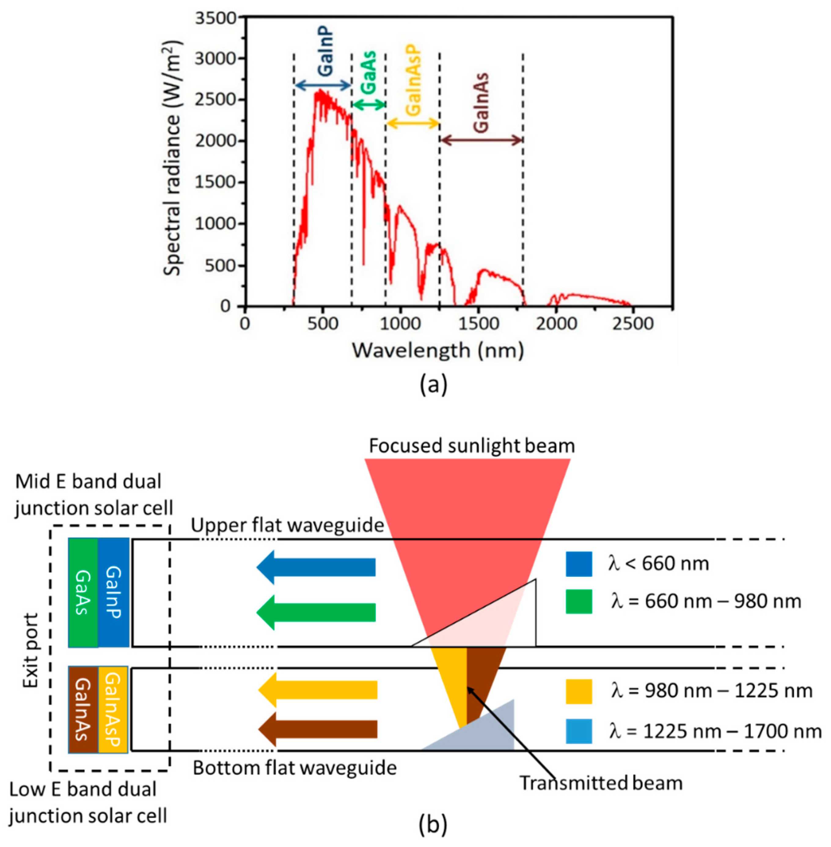 Energies 13 02360 g007