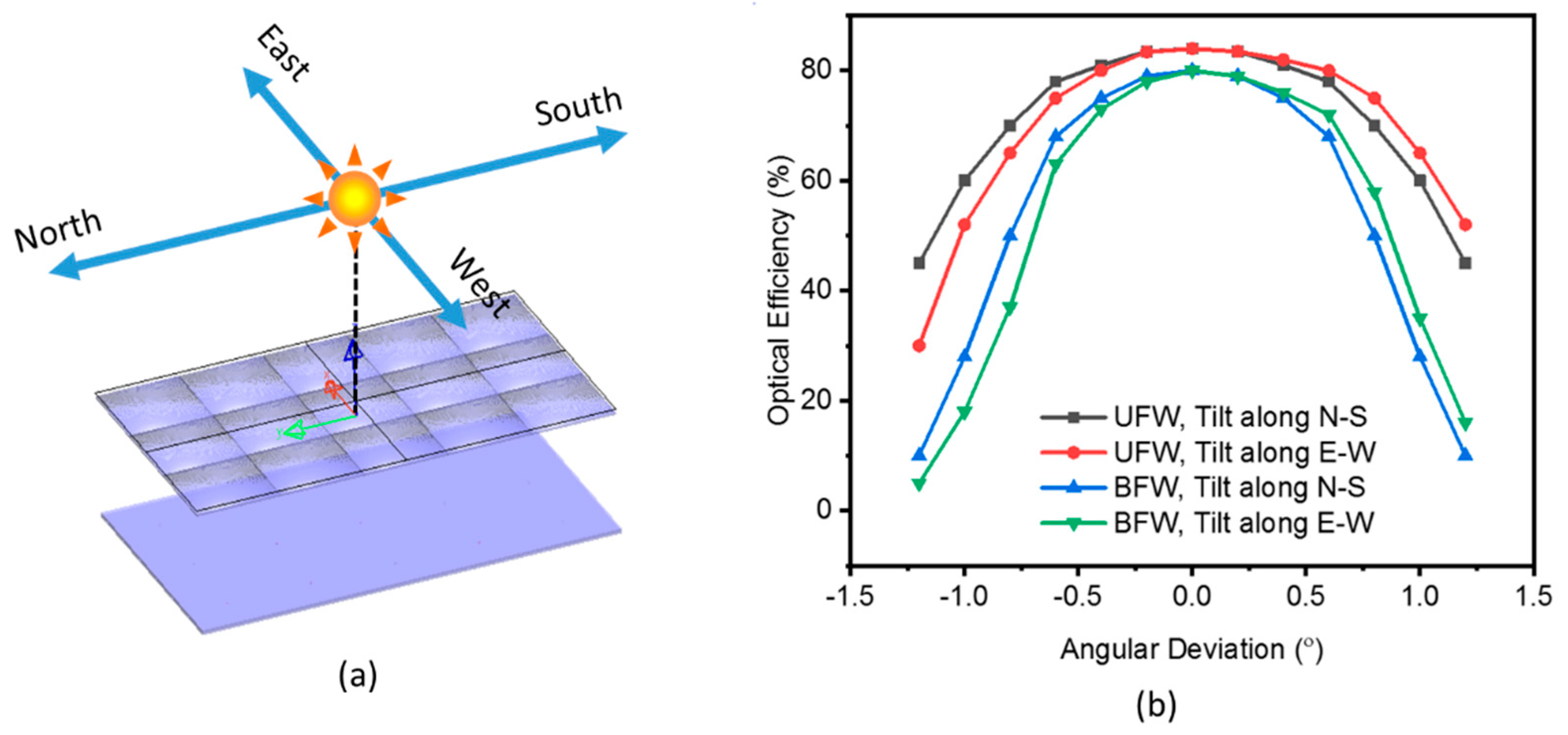 Energies 13 02360 g010
